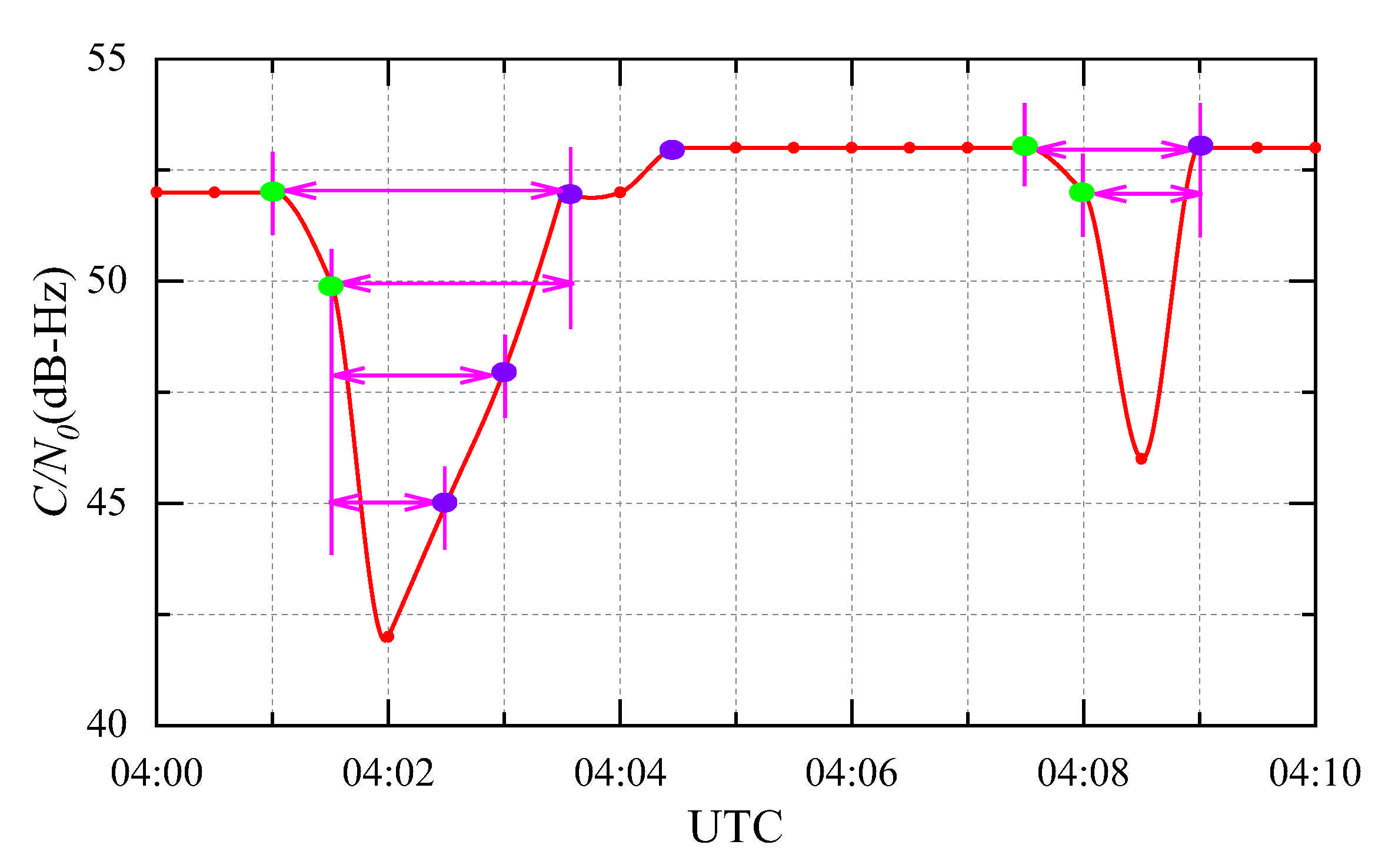 Sensors 21 01405 g004 Sensors 21 01405 g004