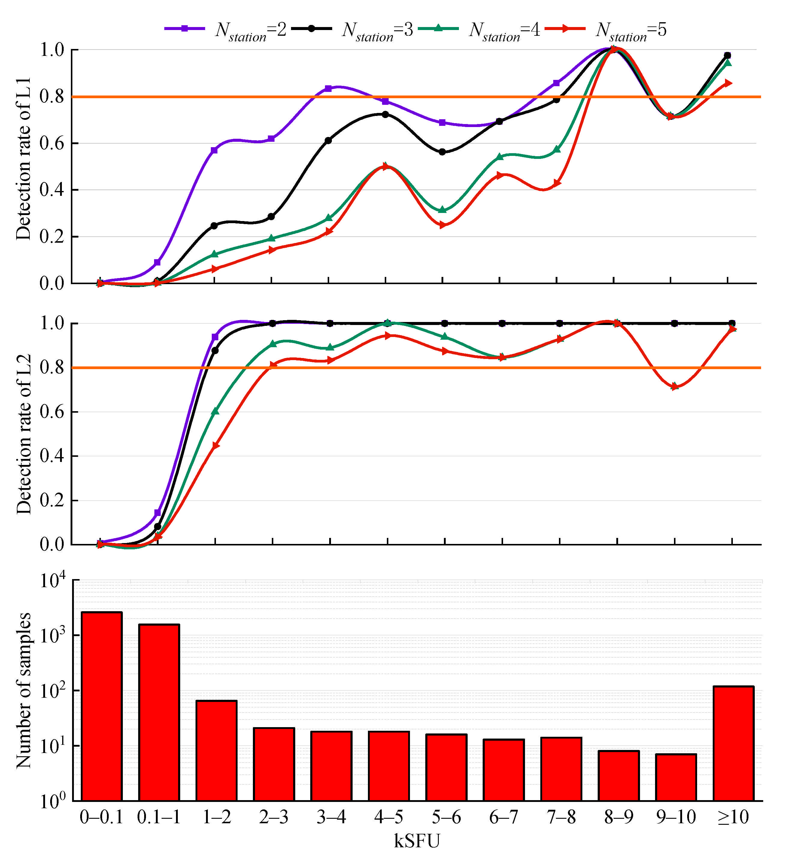 Sensors 21 01405 g006 Sensors 21 01405 g006