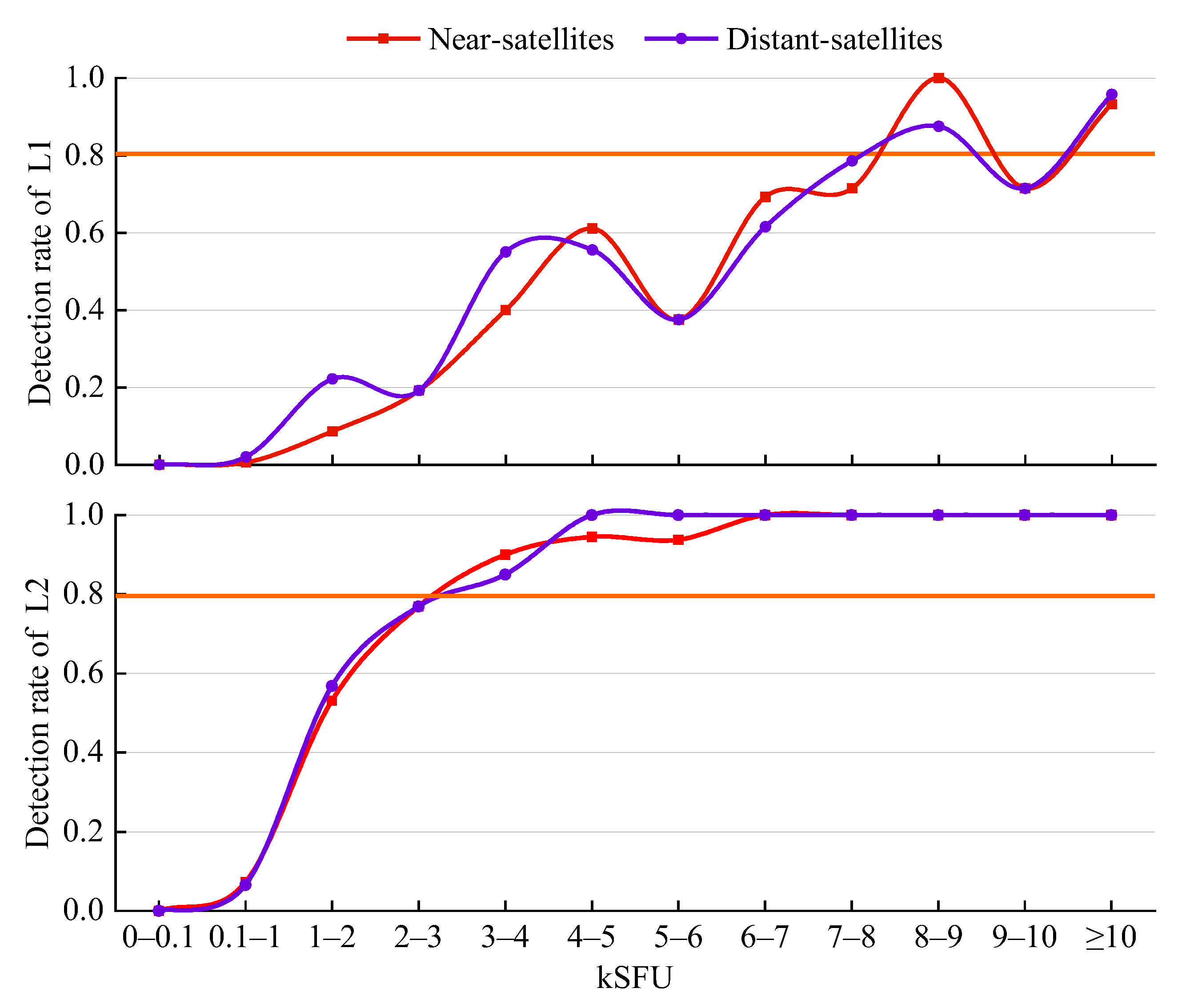Sensors 21 01405 g009 Sensors 21 01405 g009