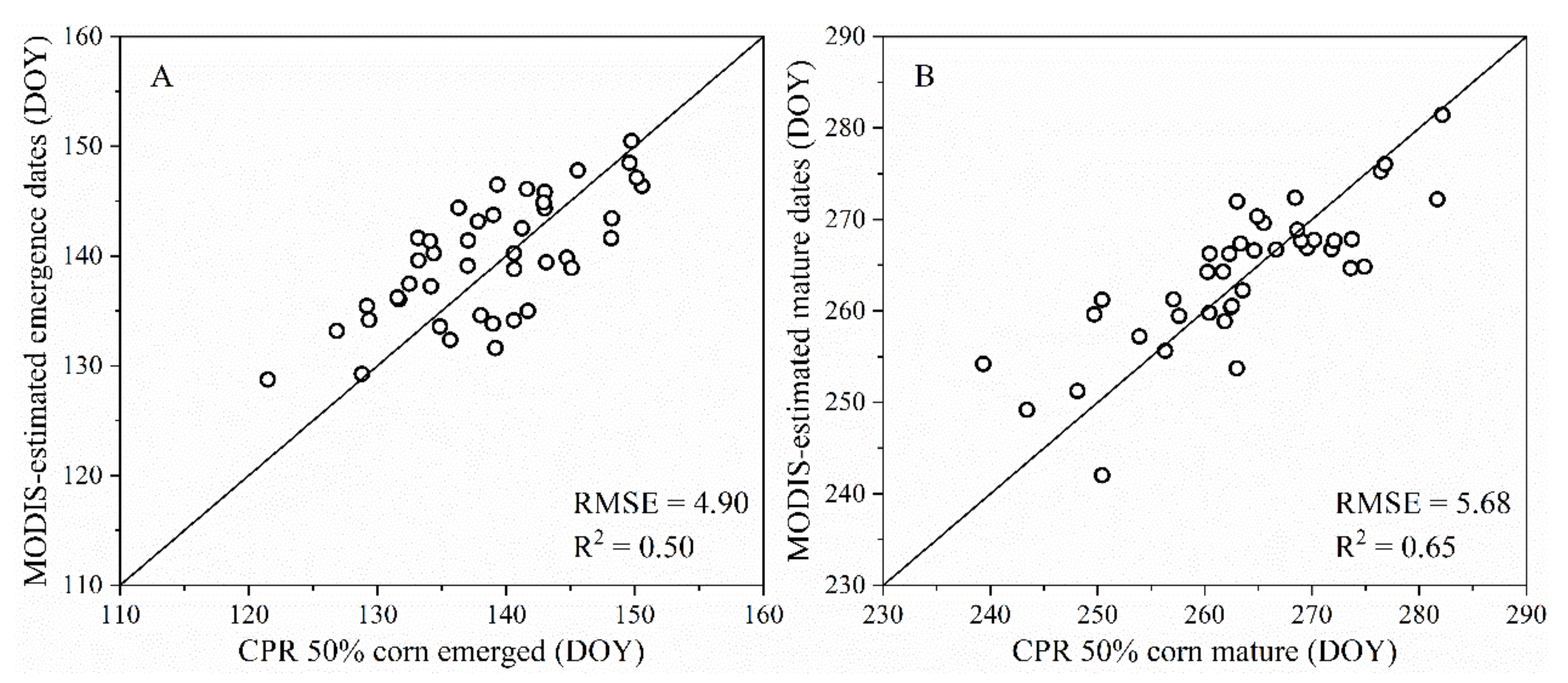 Sensors 21 01406 g005 Sensors 21 01406 g005