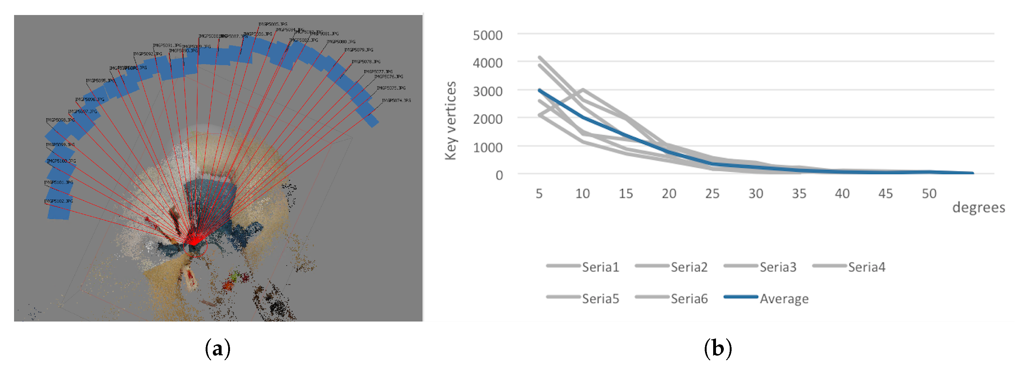 Sensors 21 01407 g008