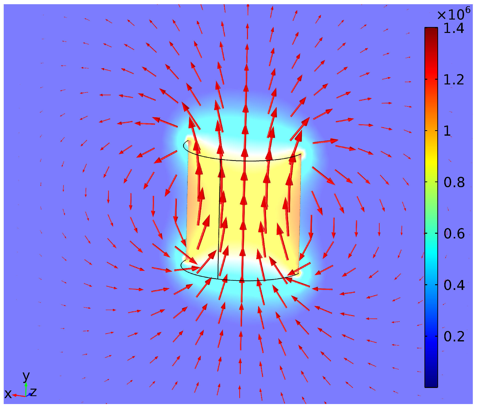 Sensors 21 01409 g002