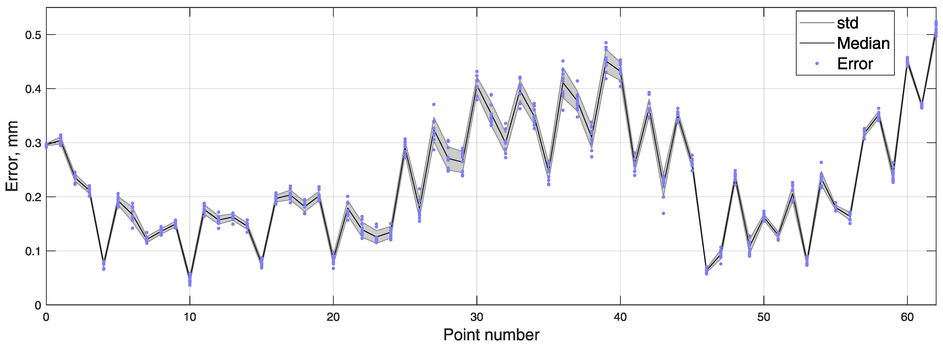 Sensors 21 01409 g012