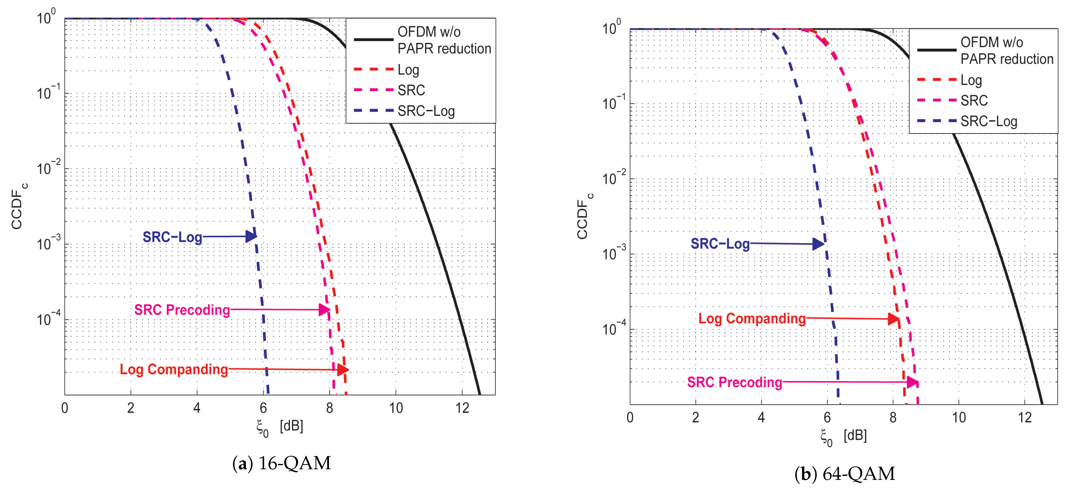 Sensors 21 01410 g003 Sensors 21 01410 g003