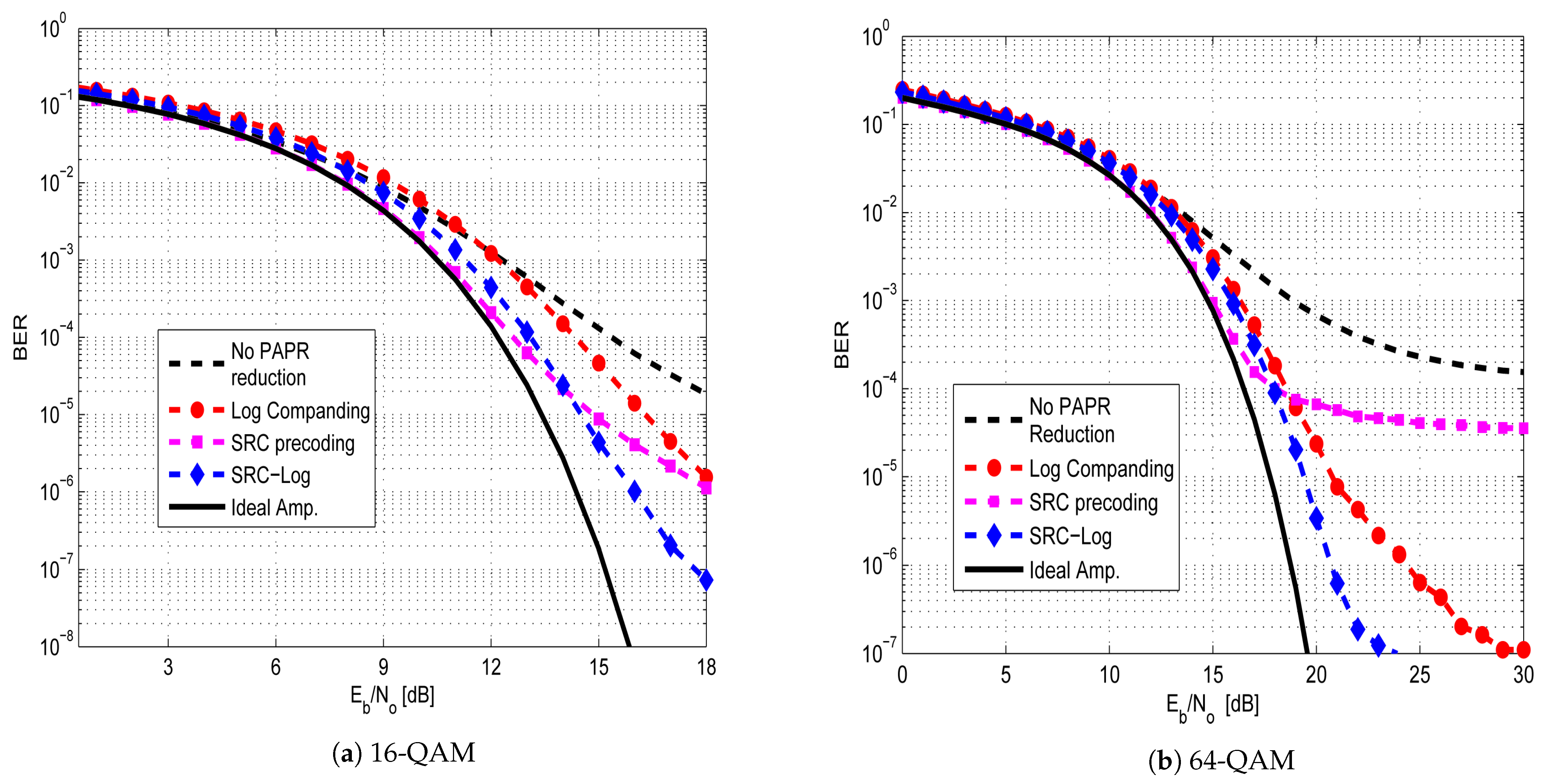 Sensors 21 01410 g004 Sensors 21 01410 g004
