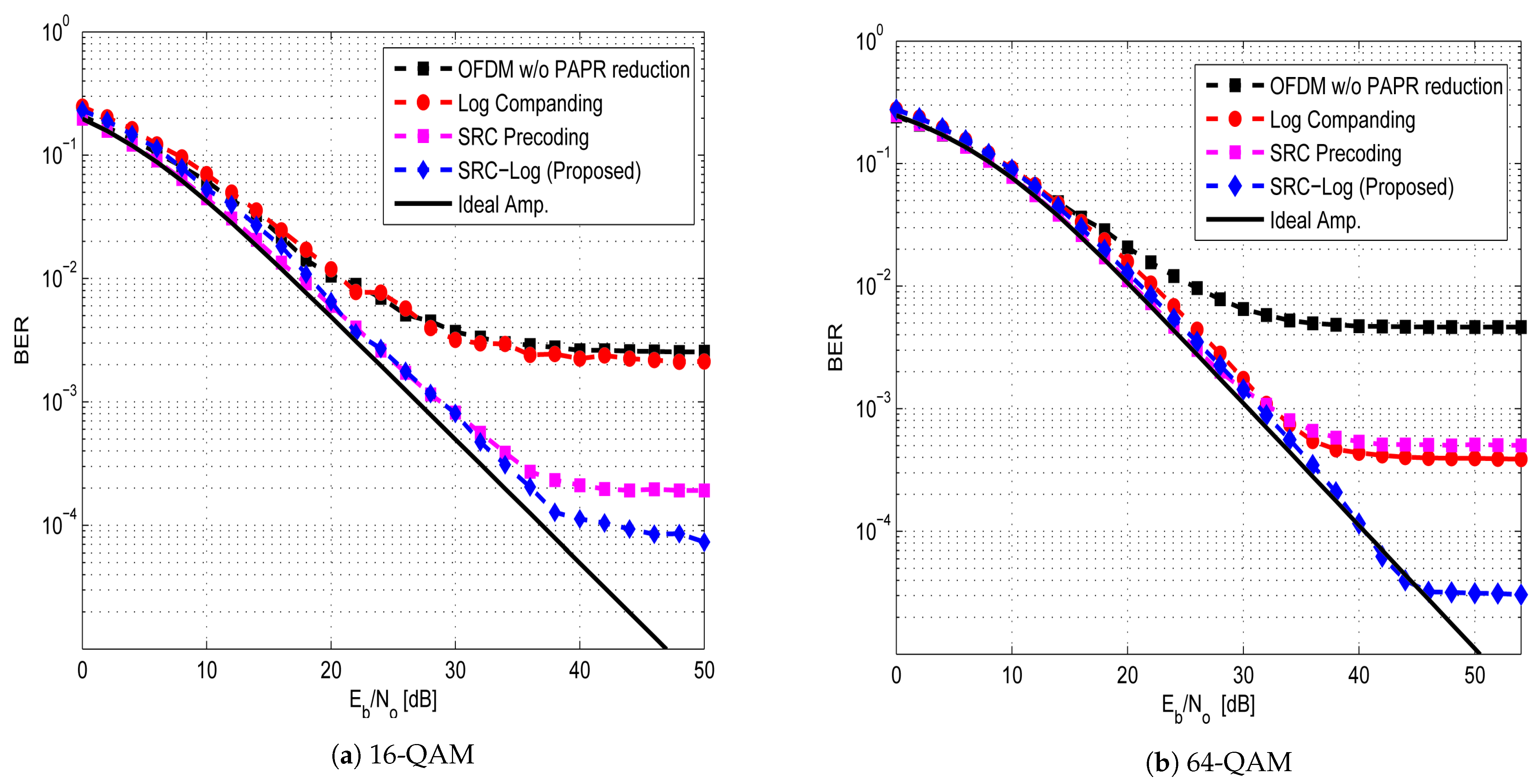 Sensors 21 01410 g005 Sensors 21 01410 g005