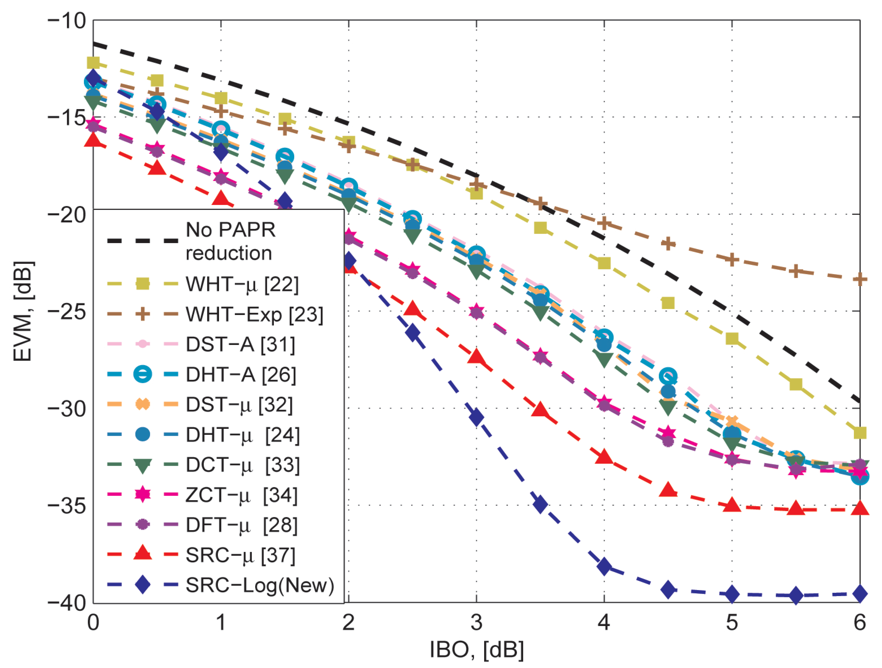 Sensors 21 01410 g010 Sensors 21 01410 g010