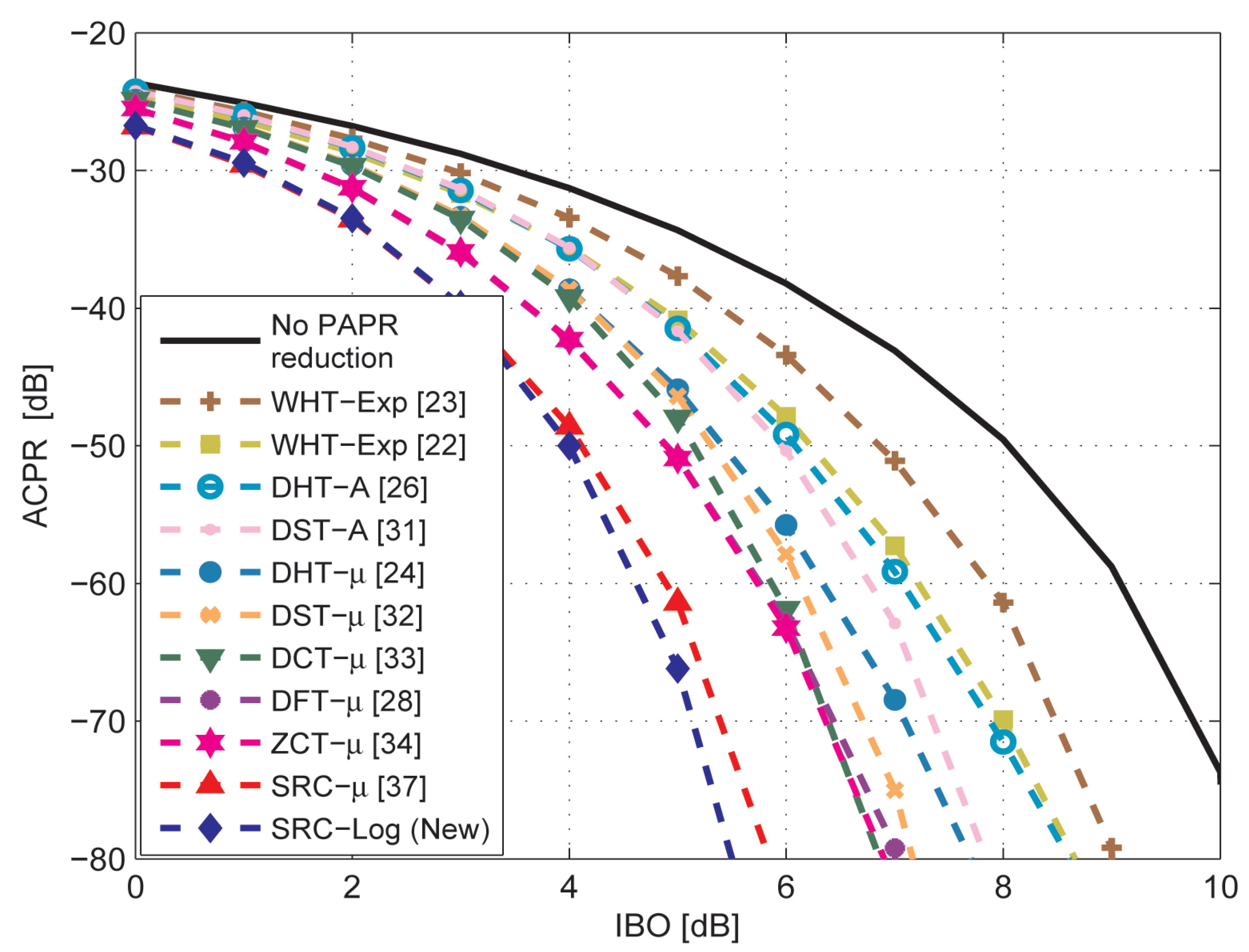Sensors 21 01410 g011 Sensors 21 01410 g011