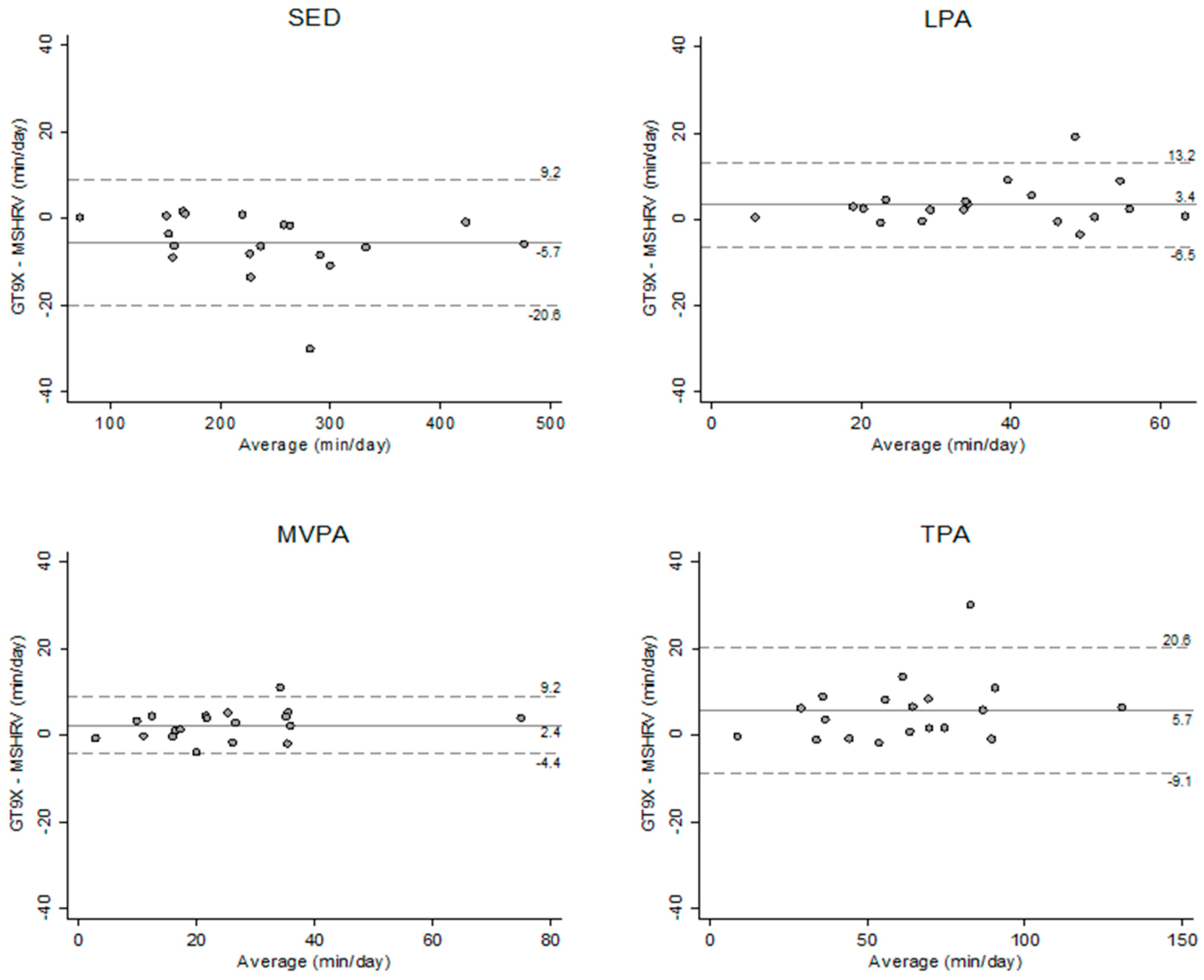 Sensors 21 01411 g003 Sensors 21 01411 g003