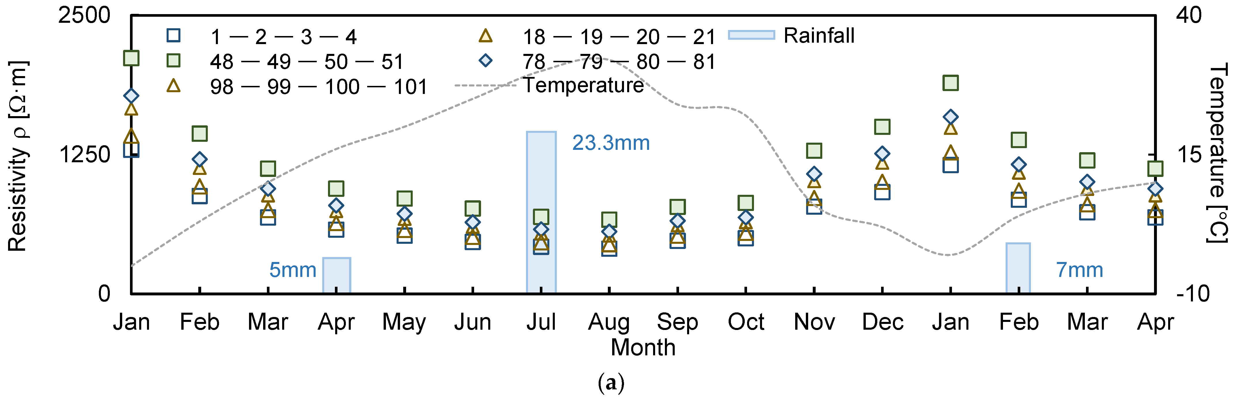 Sensors 21 01412 g003a Sensors 21 01412 g003a