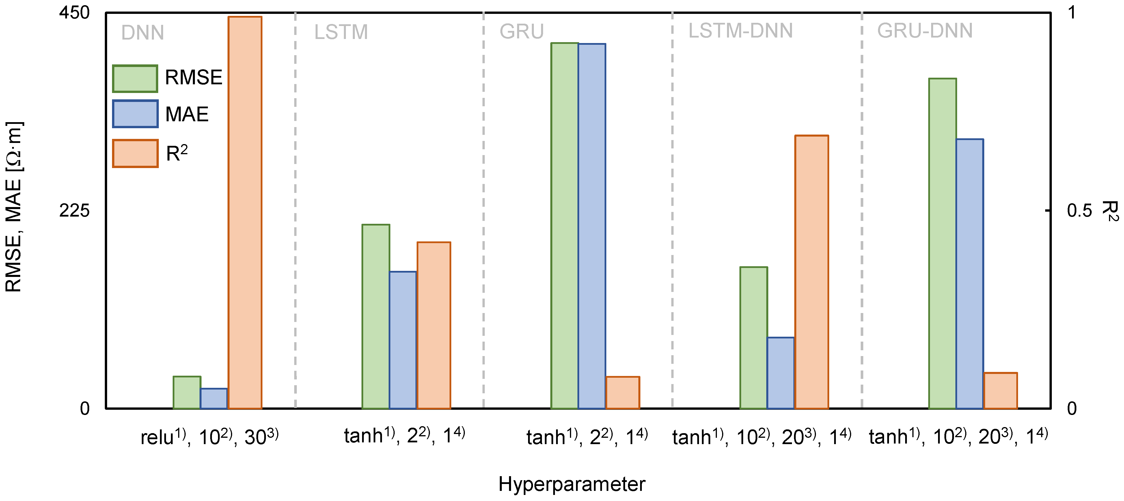 Sensors 21 01412 g006 Sensors 21 01412 g006