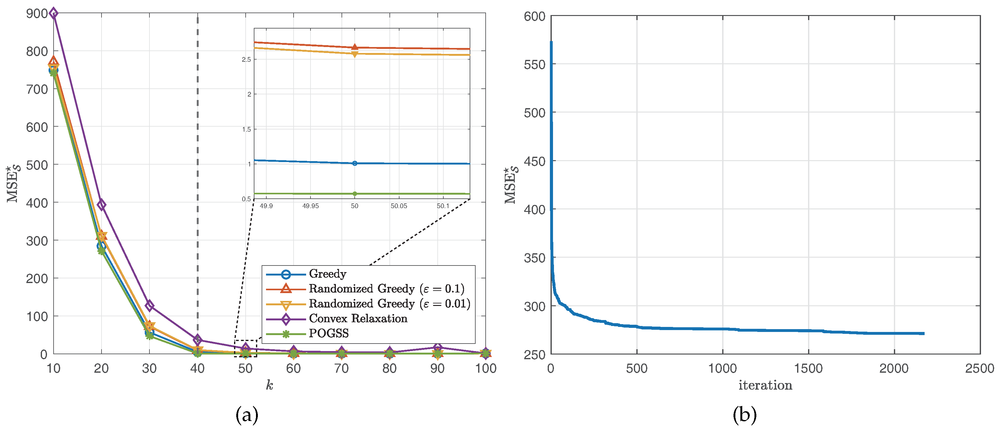 Sensors 21 01415 g002
