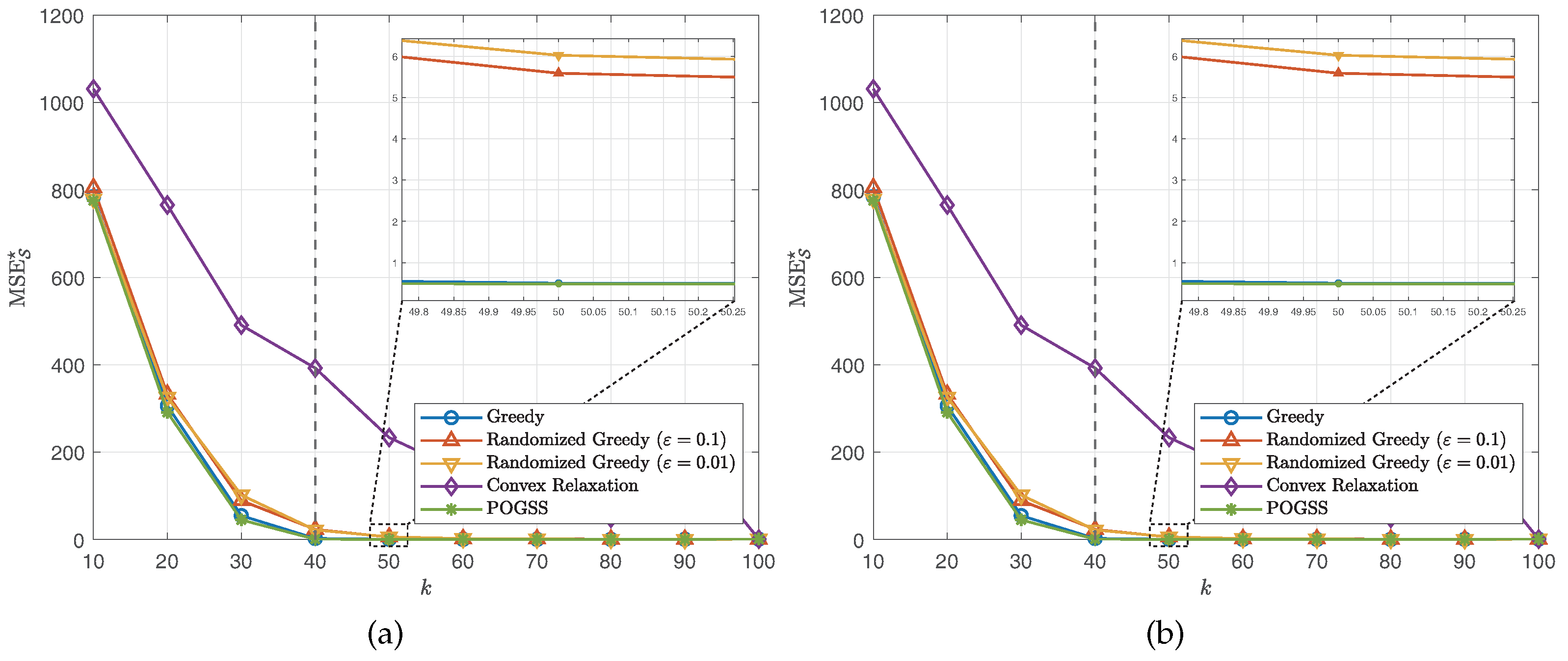 Sensors 21 01415 g003
