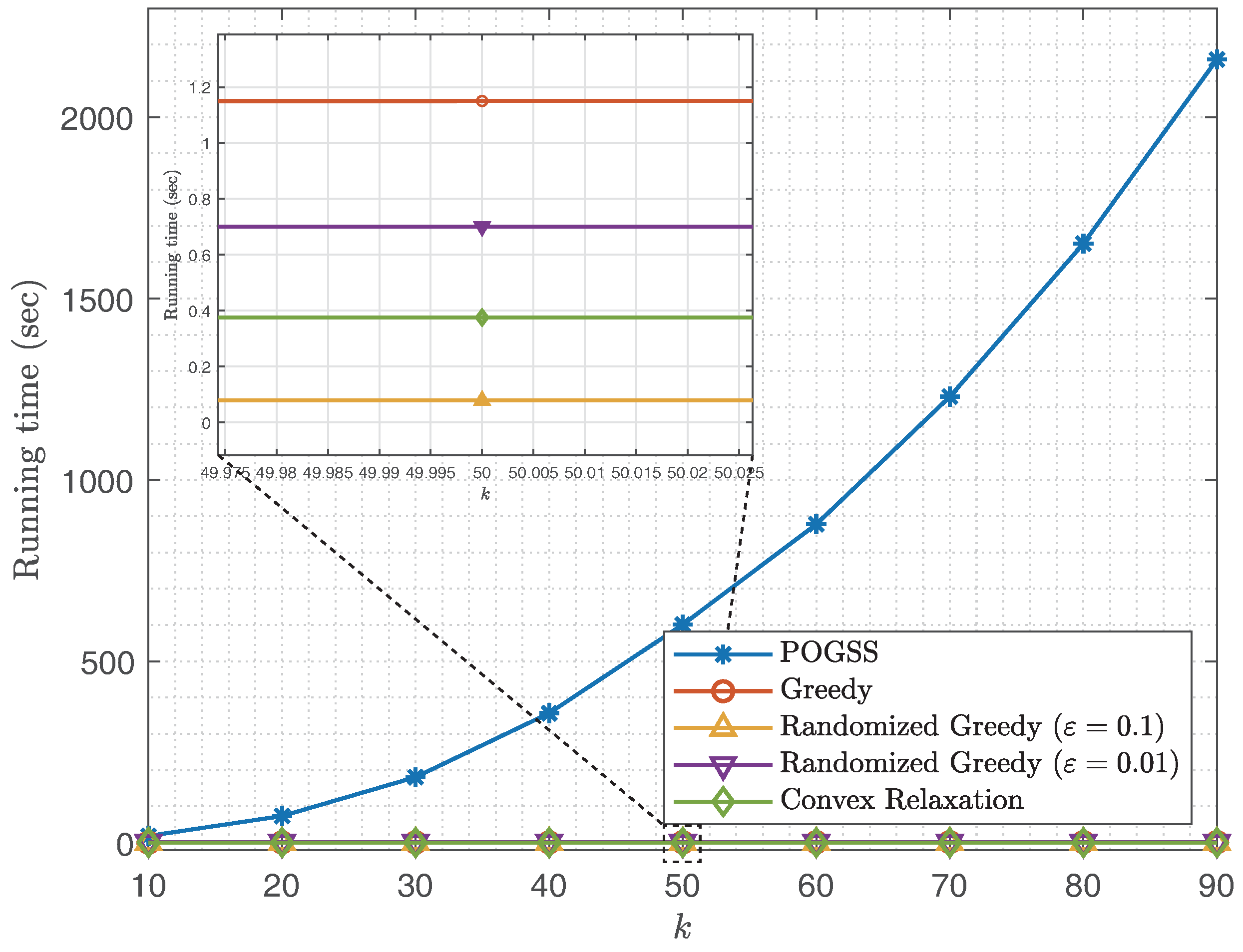 Sensors 21 01415 g006