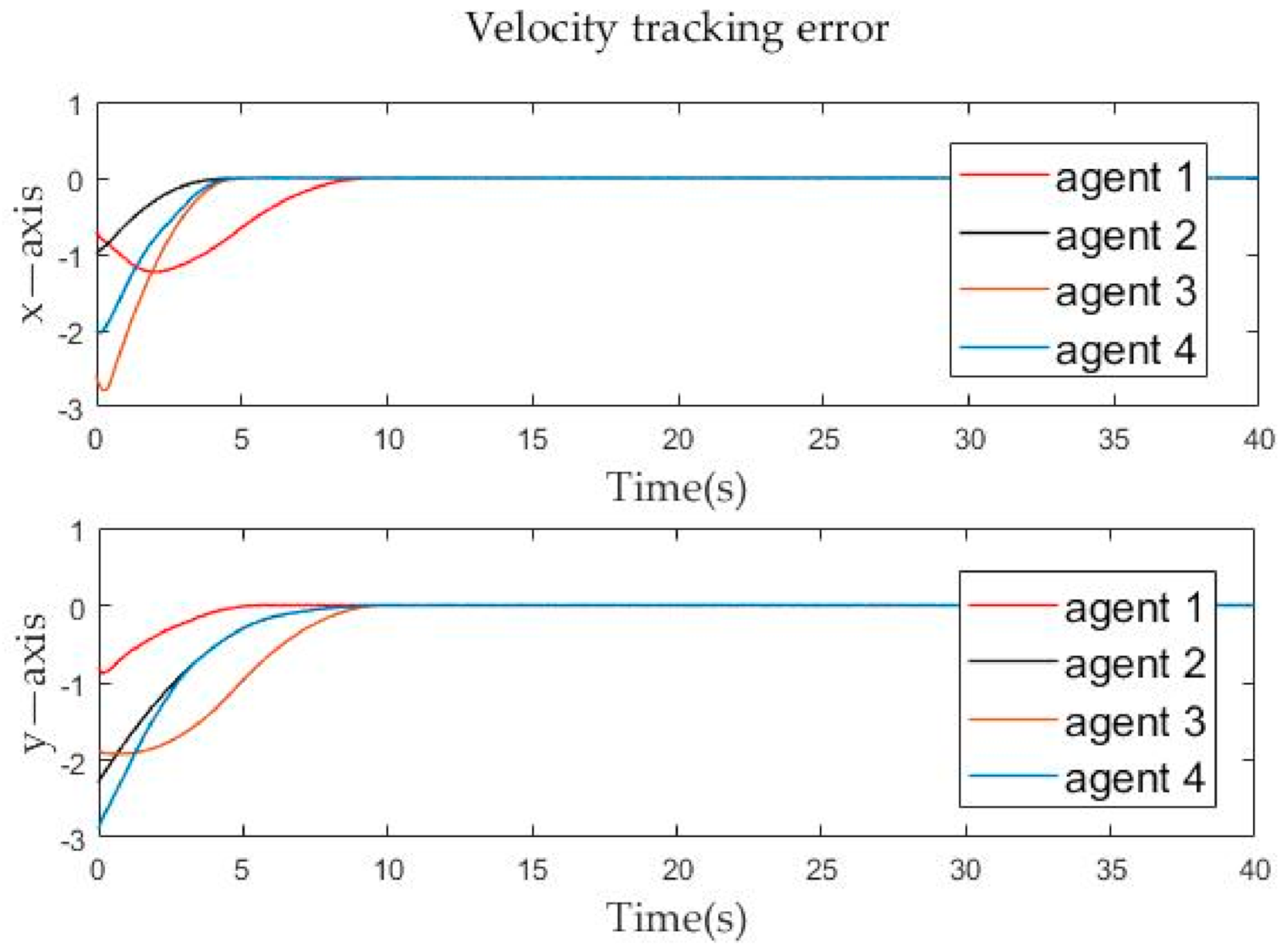 Sensors 21 01416 g007