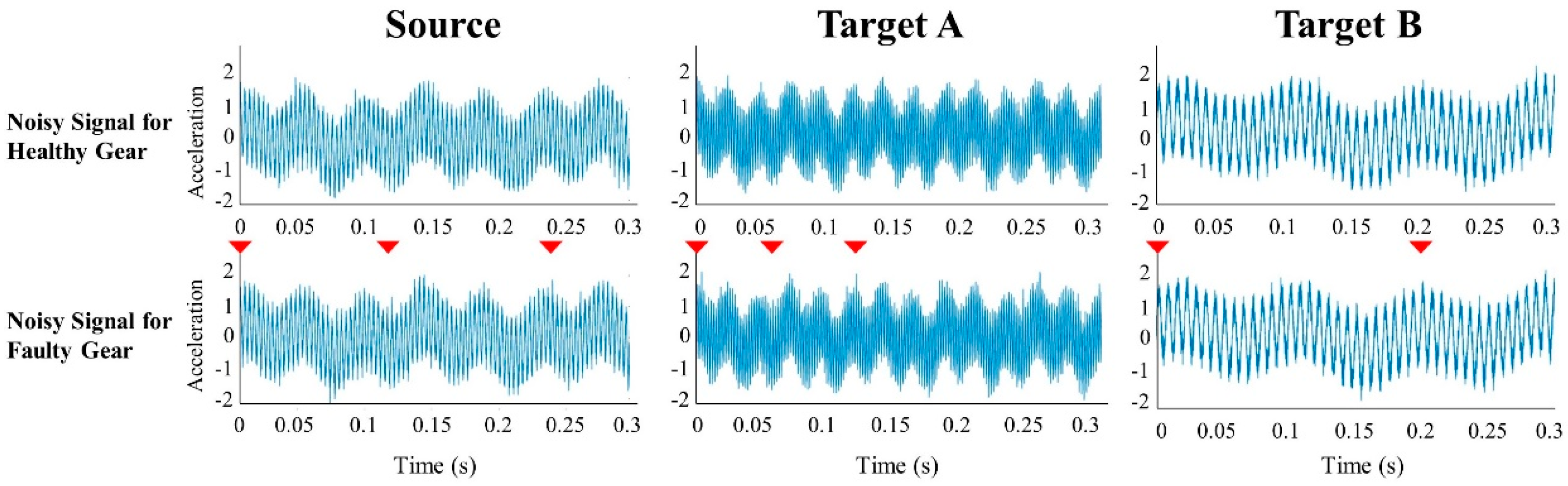 Sensors 21 01417 g002