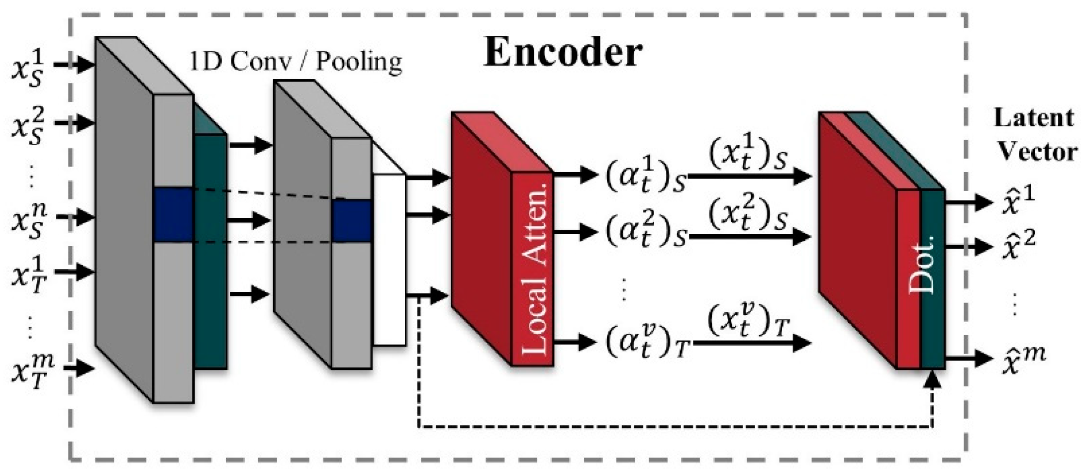 Sensors 21 01417 g006
