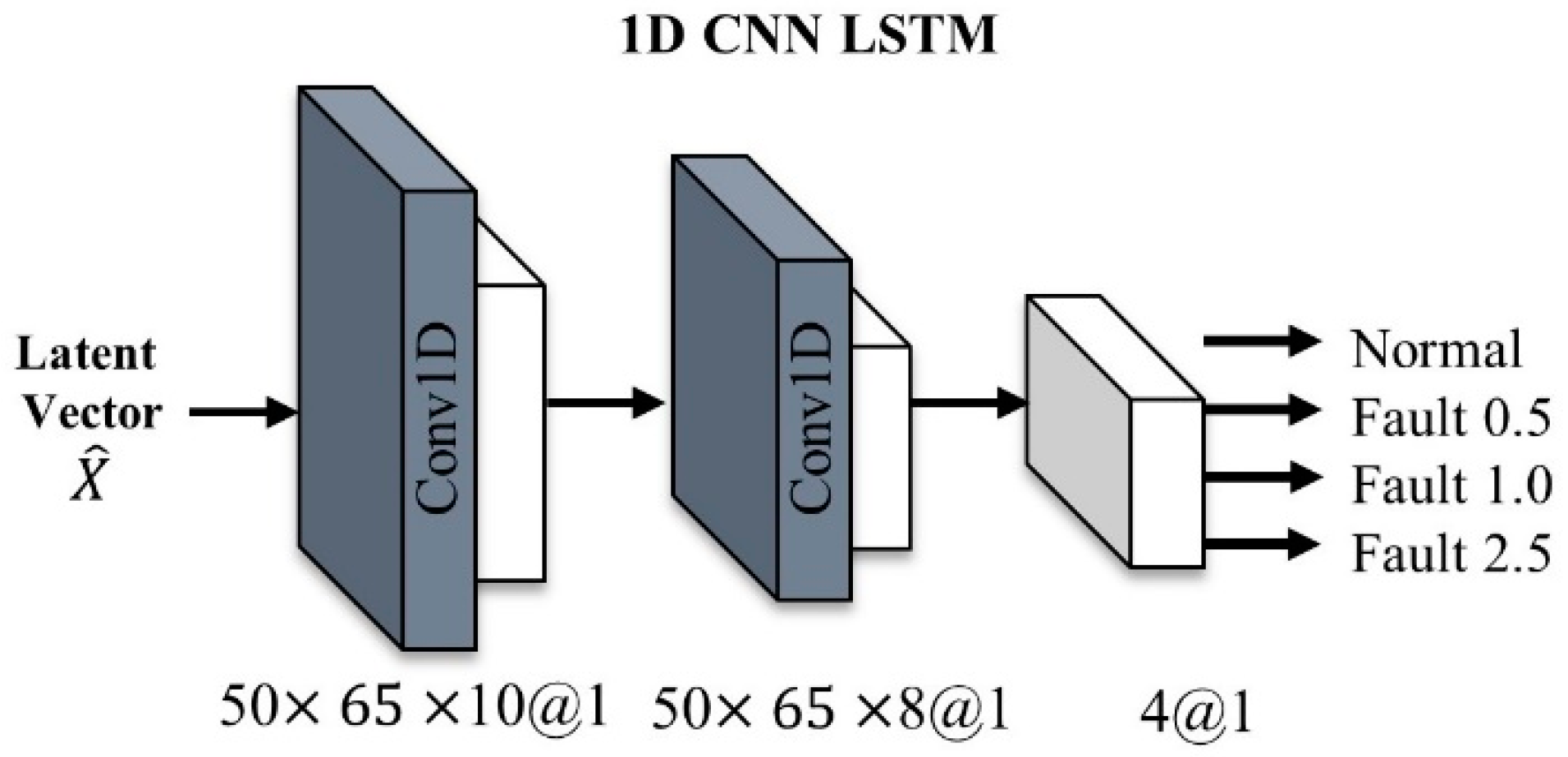 Sensors 21 01417 g008