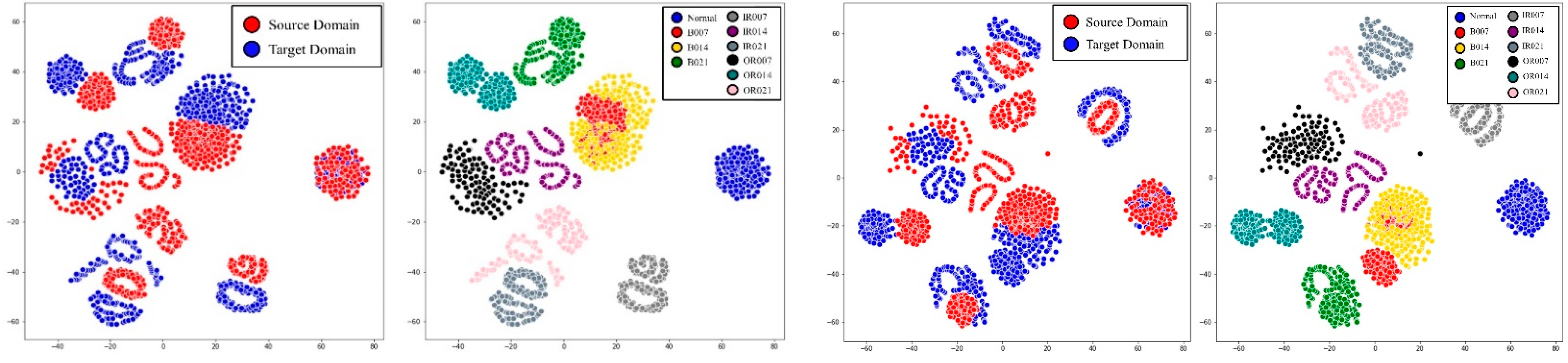 Sensors 21 01417 g012