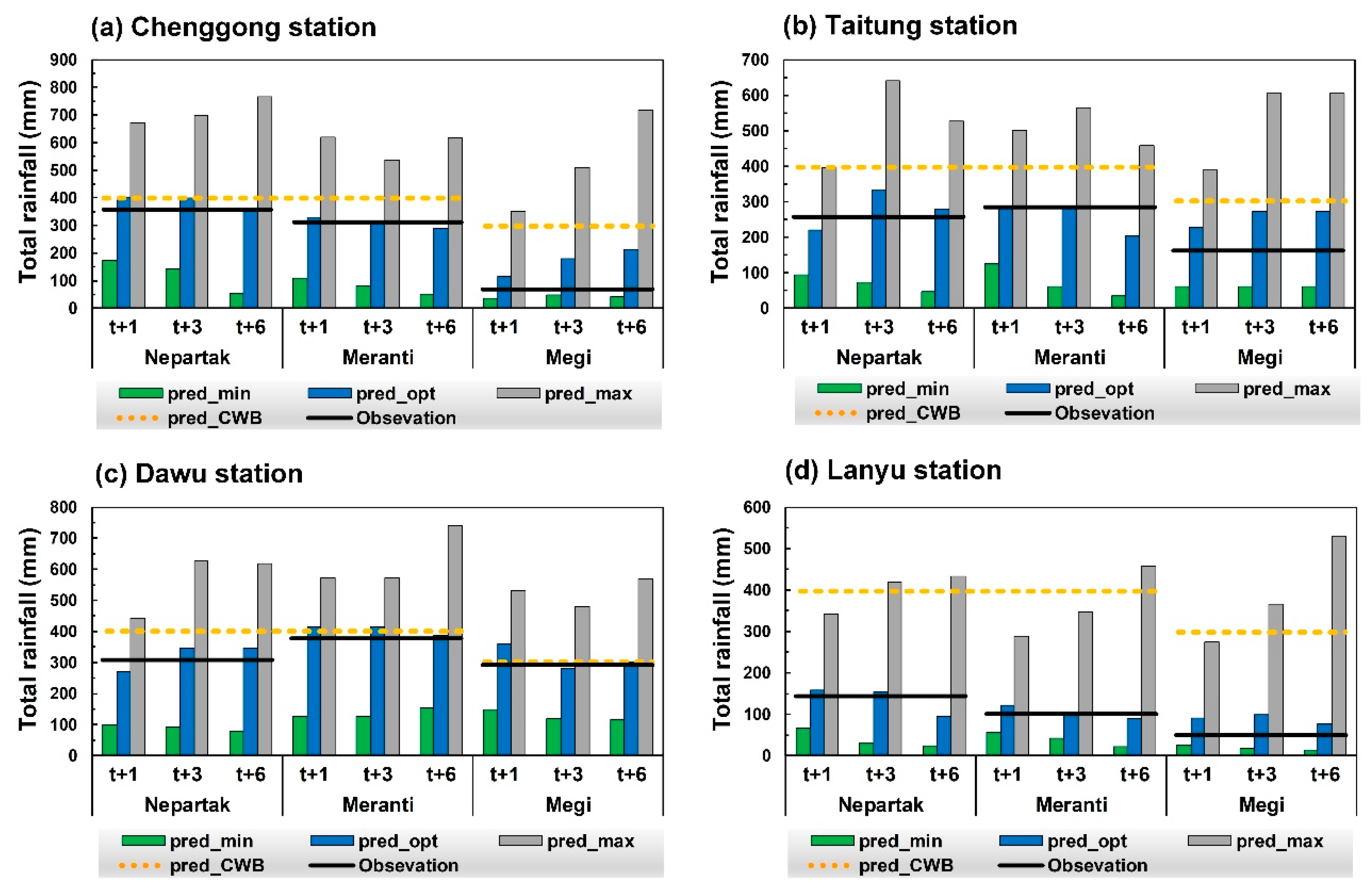 Sensors 21 01421 g013