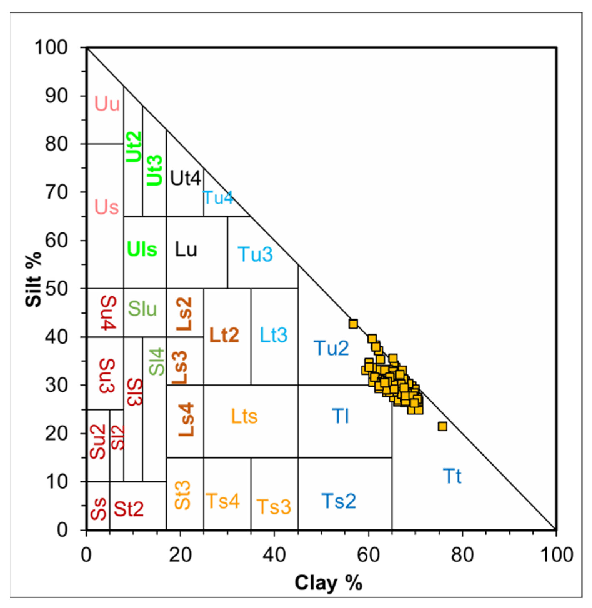 Sensors 21 01423 g003