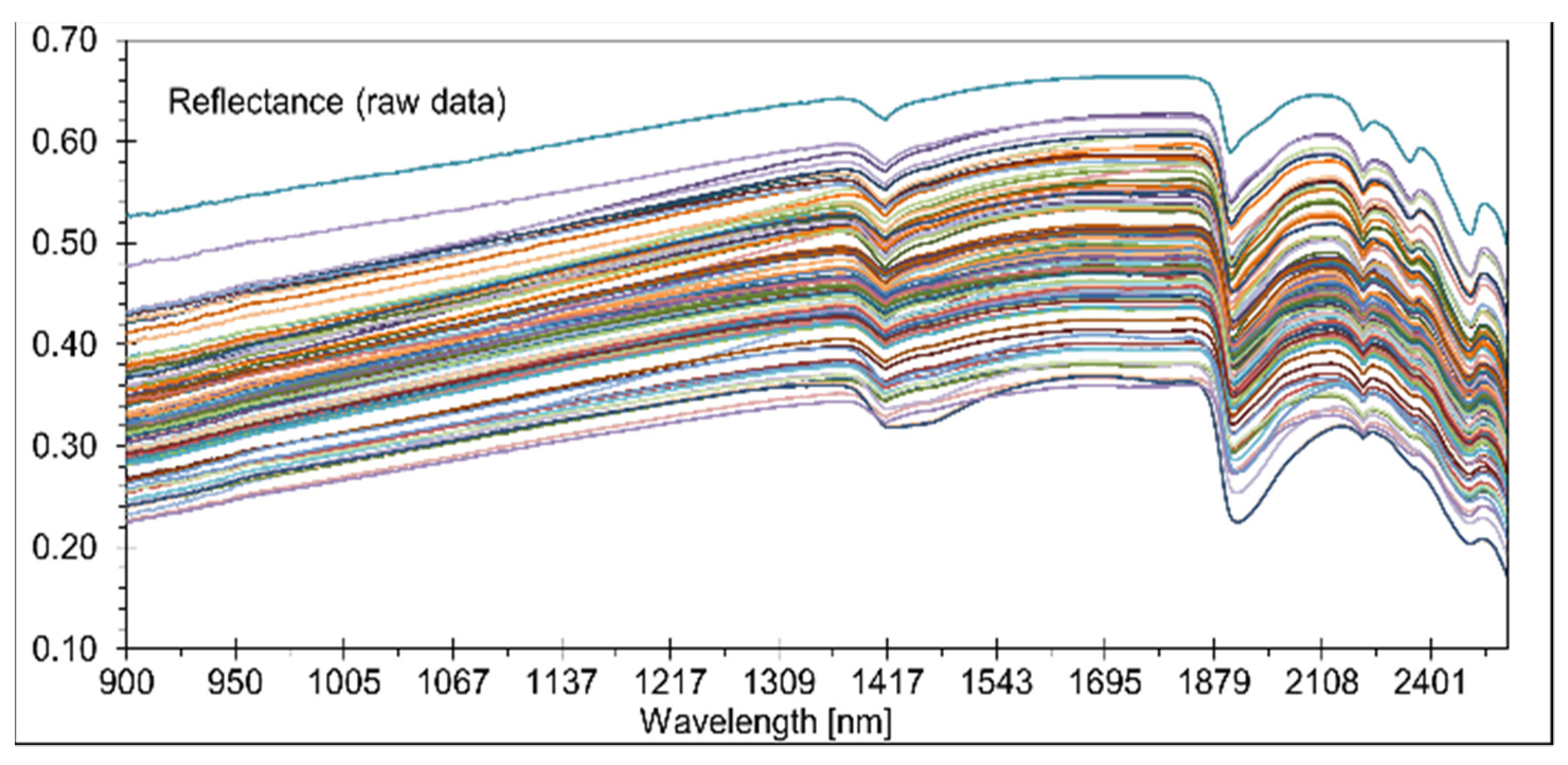 Sensors 21 01423 g004