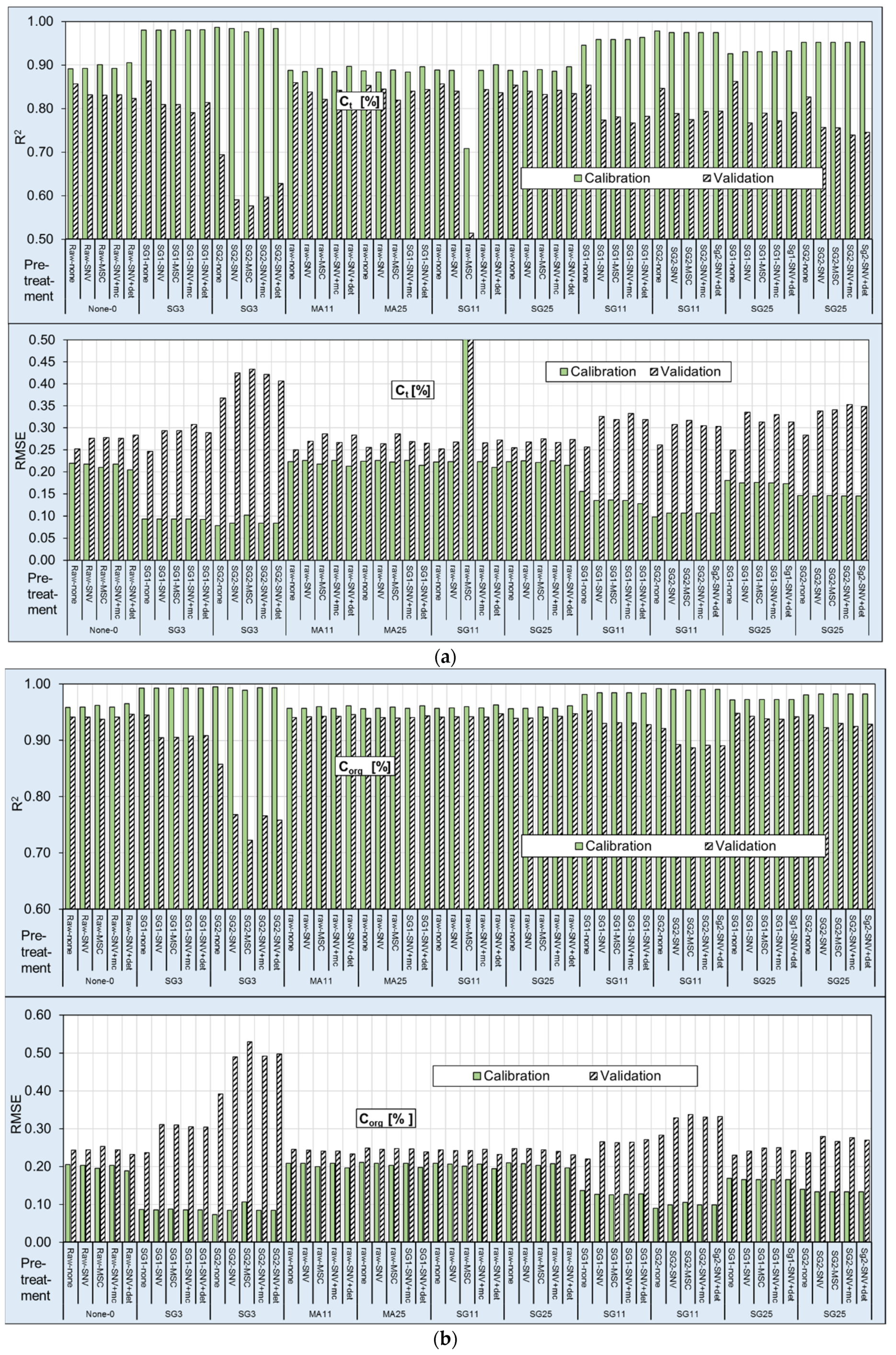 Sensors 21 01423 g006a