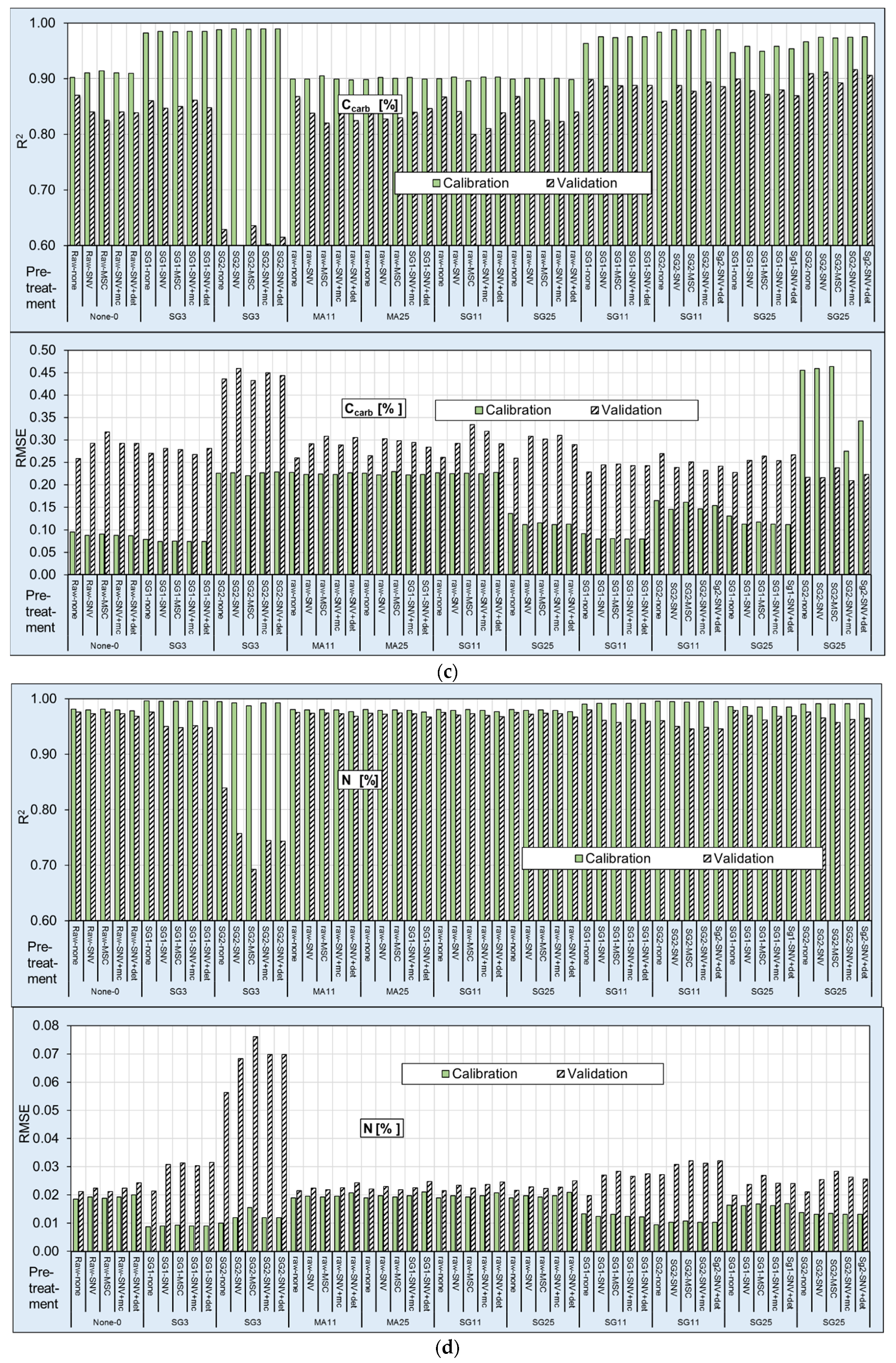 Sensors 21 01423 g006b