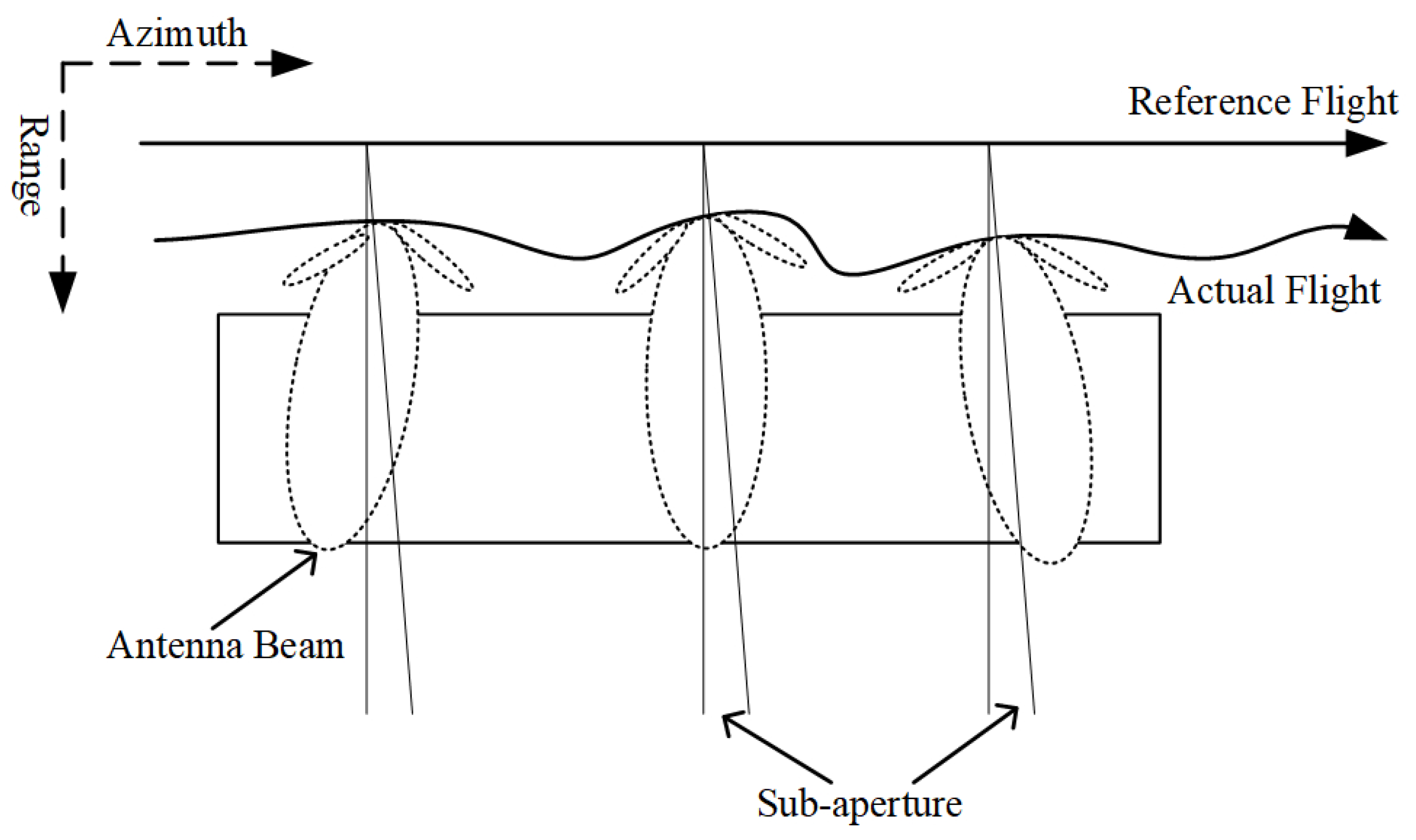 Sensors 21 01424 g001 Sensors 21 01424 g001