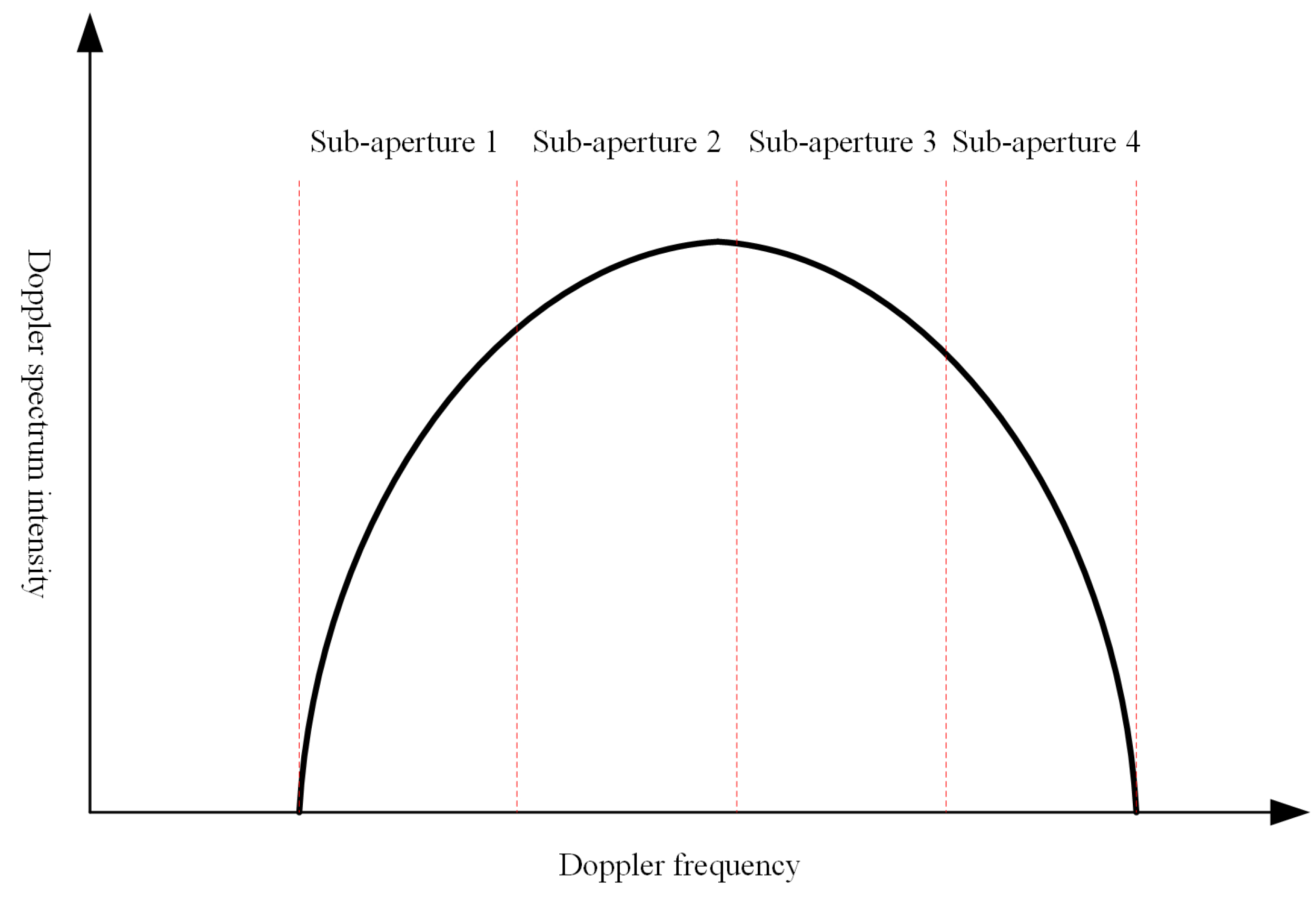 Sensors 21 01424 g002 Sensors 21 01424 g002