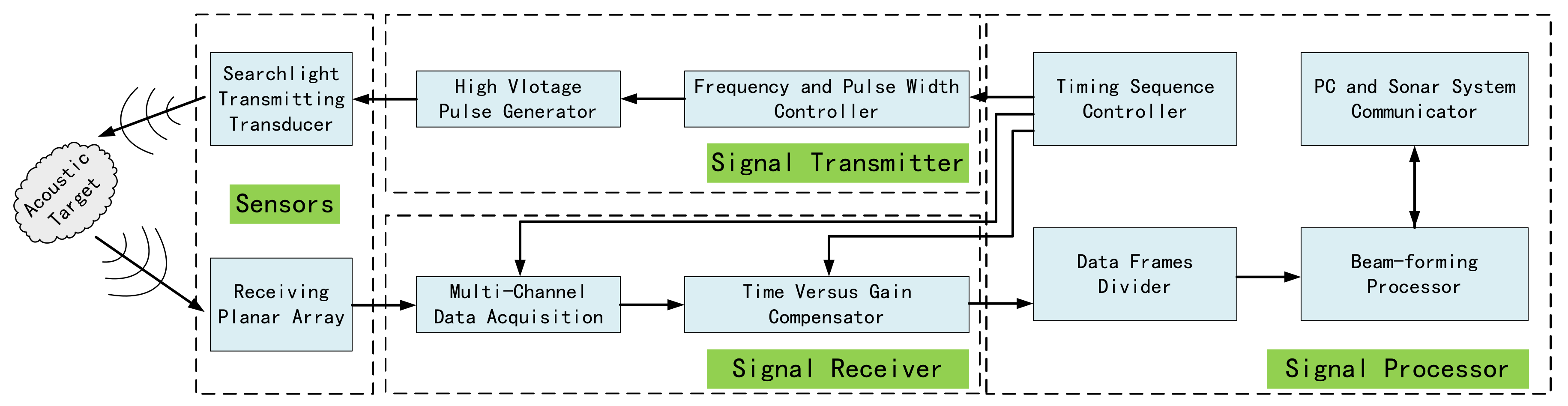 Sensors 21 01425 g001 550