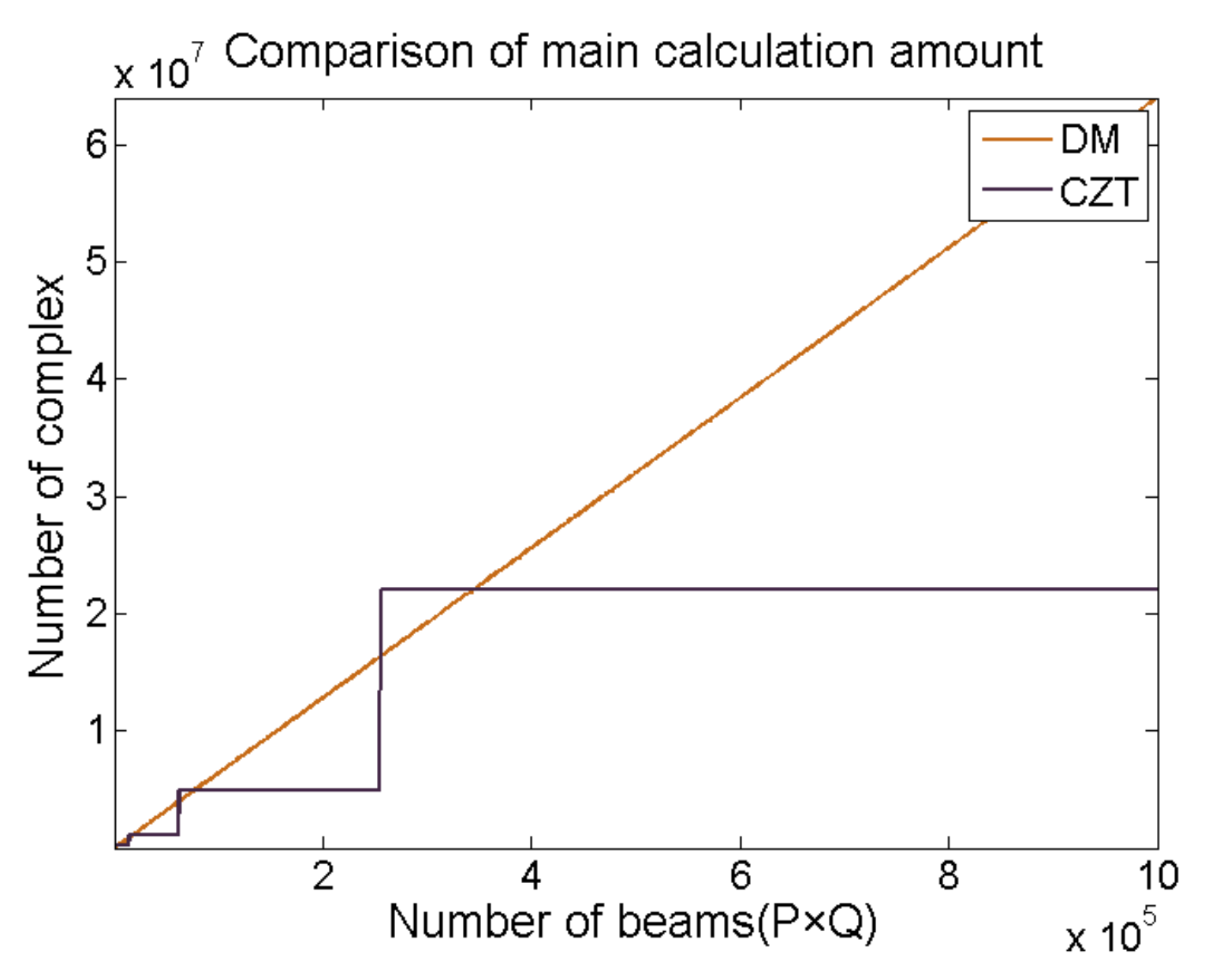 Sensors 21 01425 g003 550