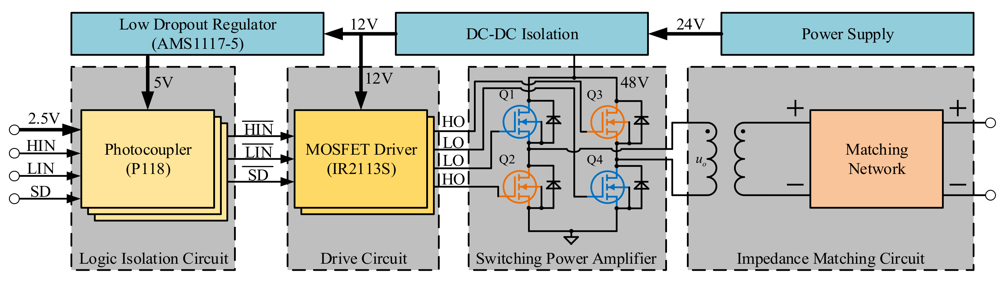 Sensors 21 01425 g005 550