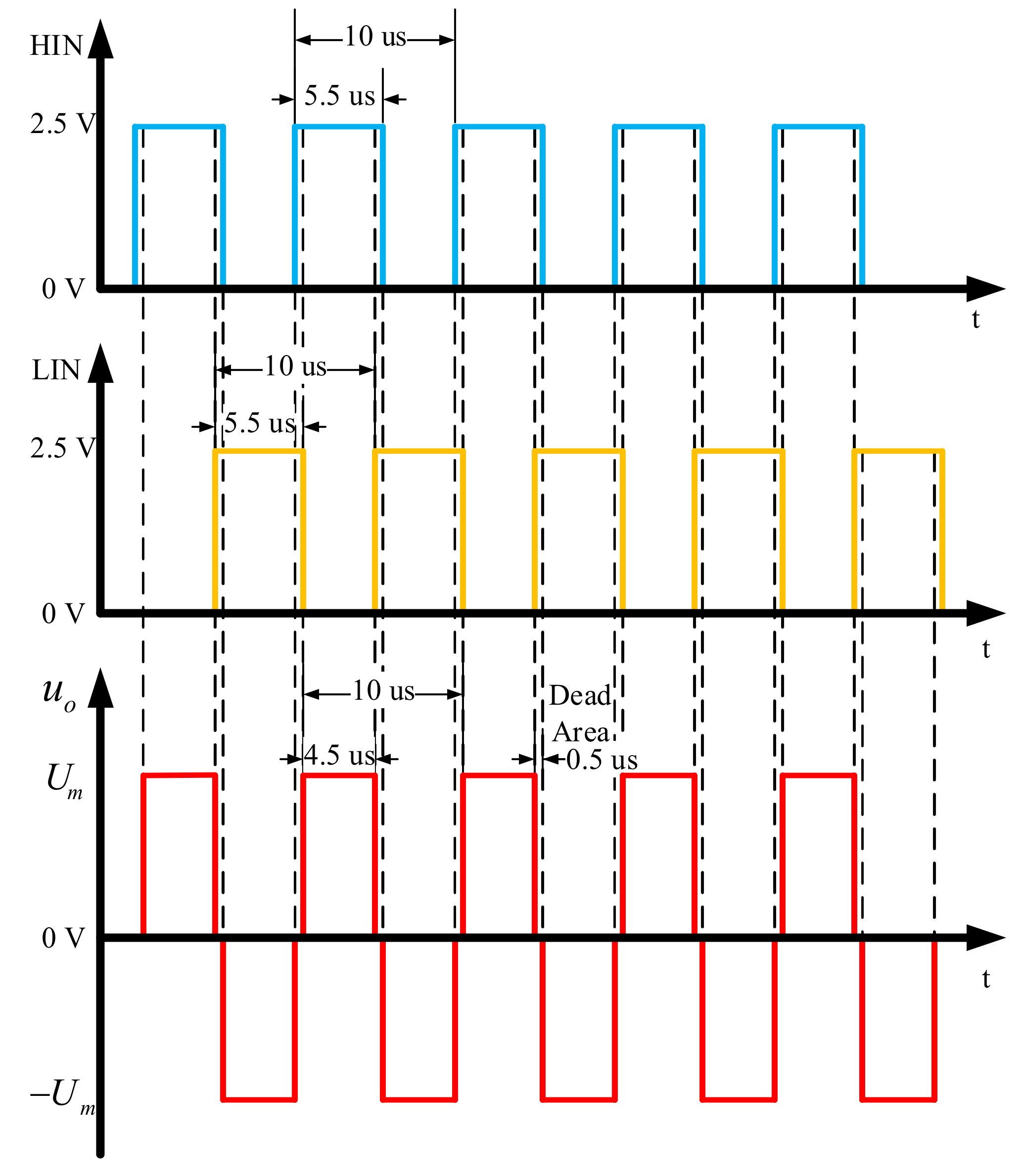 Sensors 21 01425 g006 550