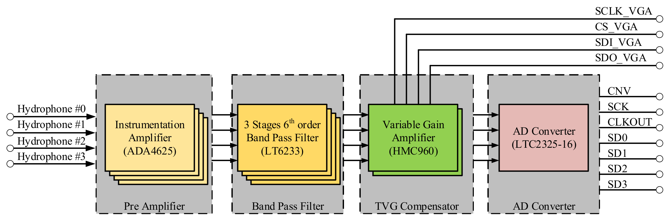 Sensors 21 01425 g008 550