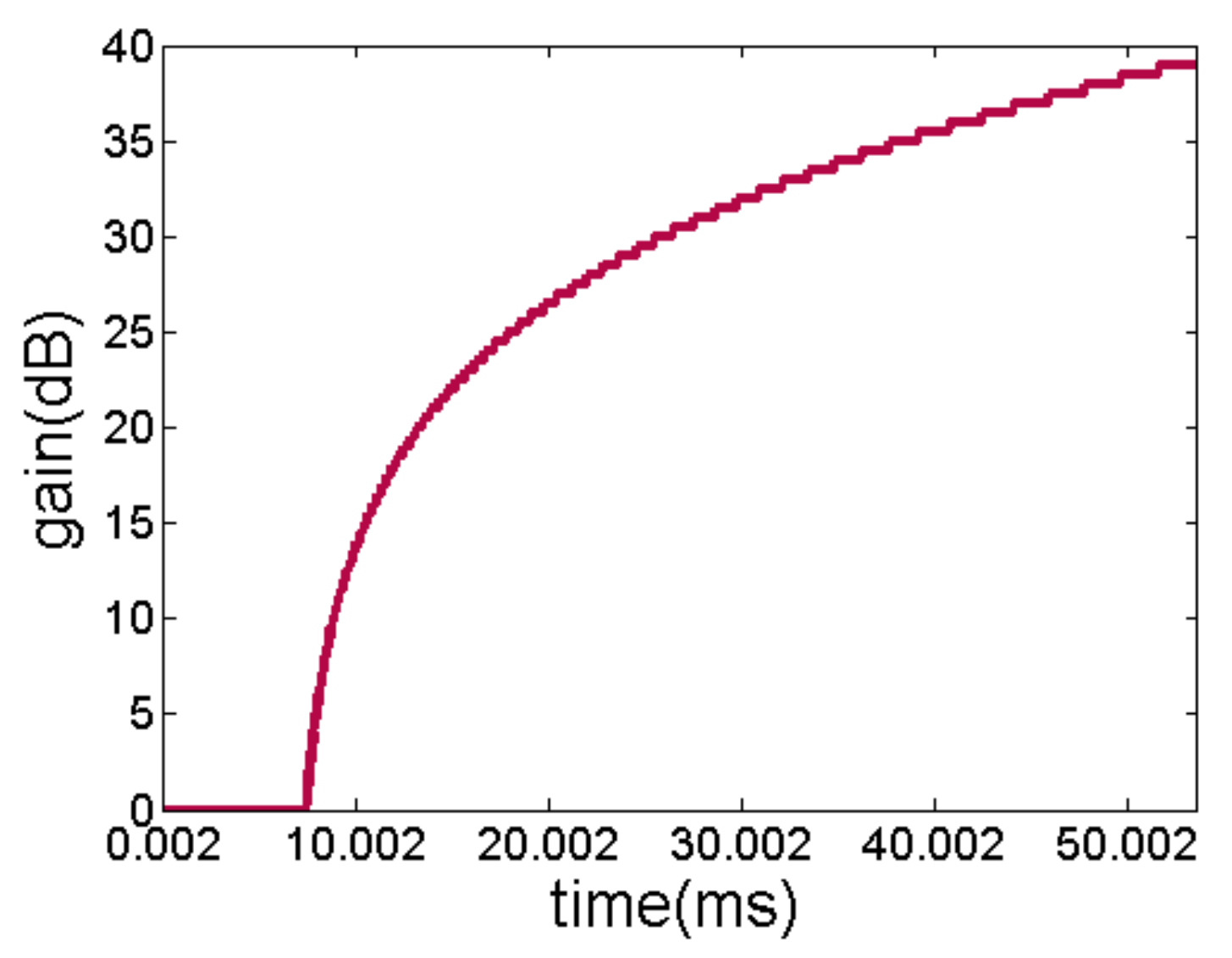 Sensors 21 01425 g009 550
