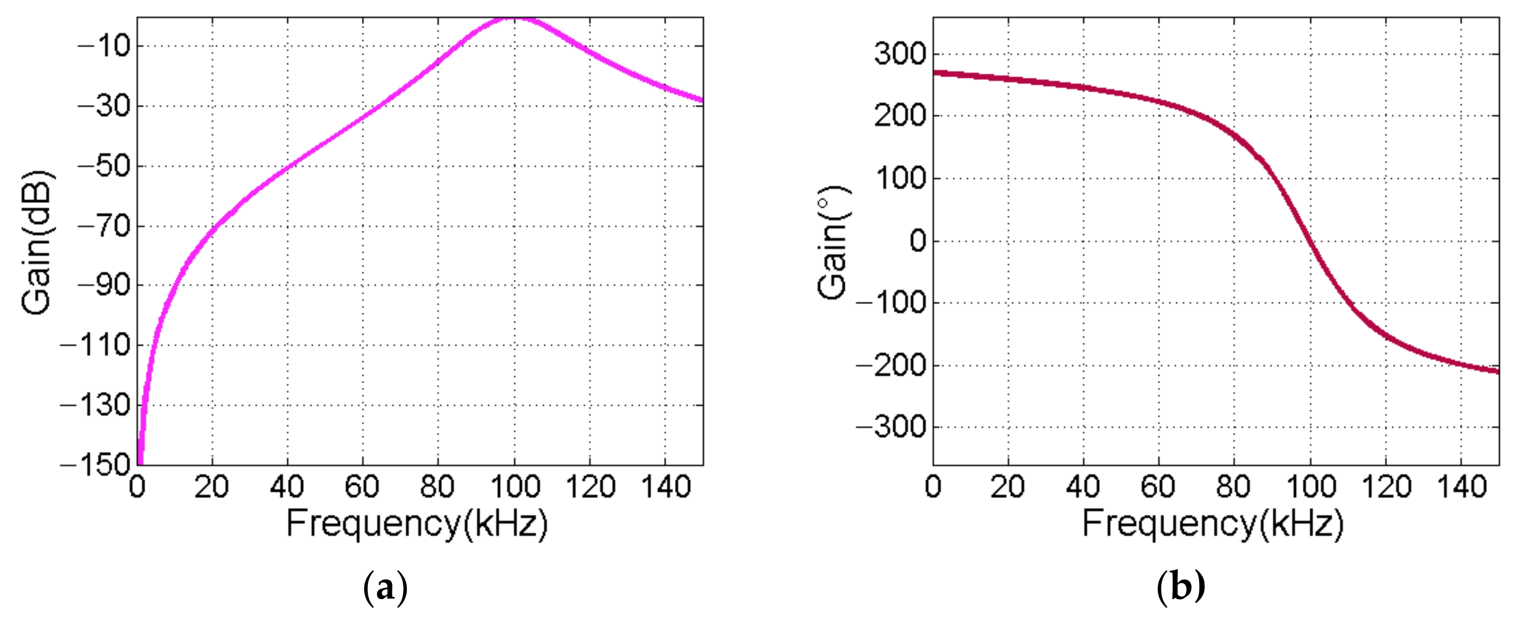 Sensors 21 01425 g012 550