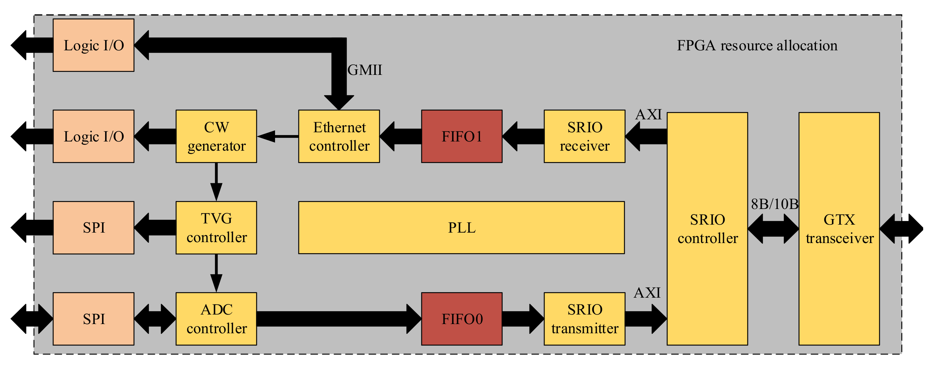 Sensors 21 01425 g015 550