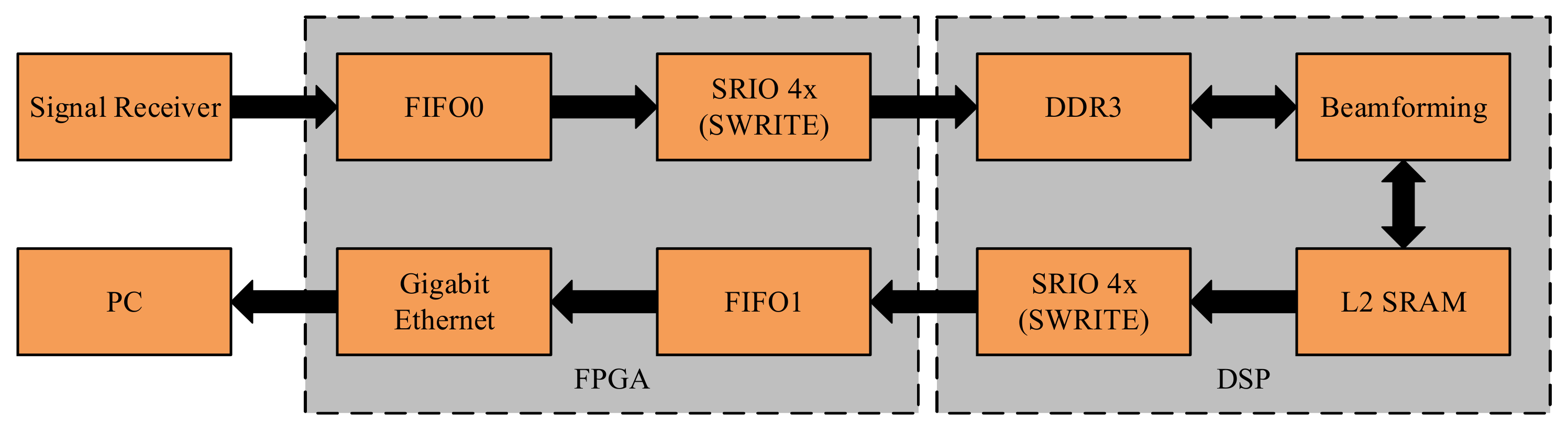 Sensors 21 01425 g016 550