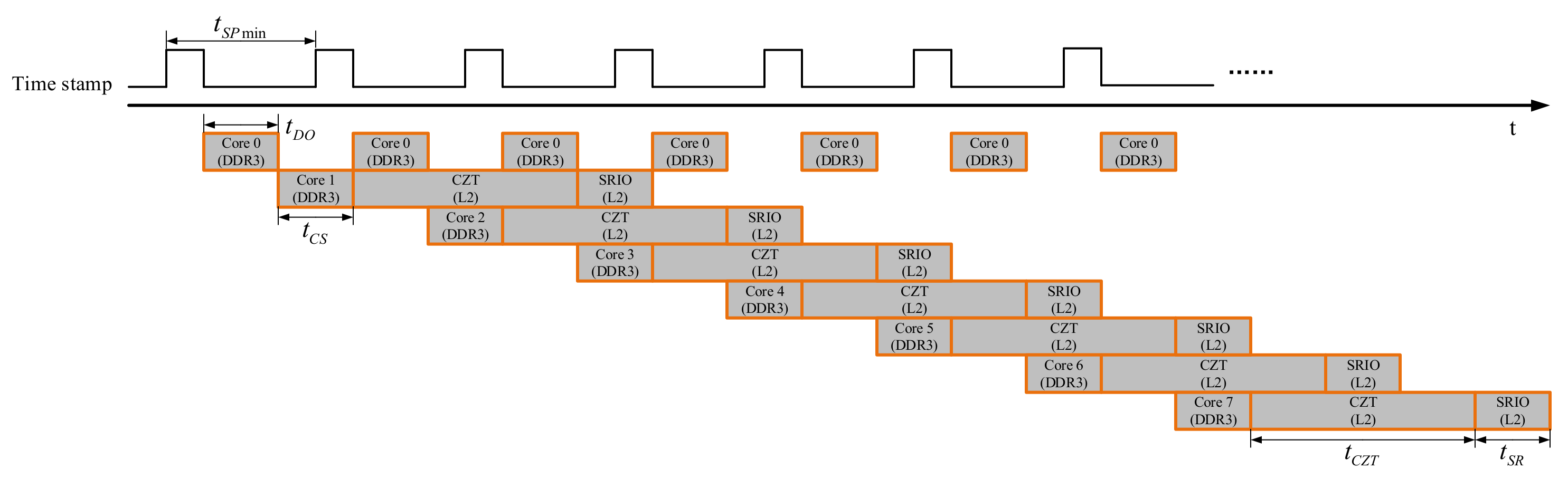 Sensors 21 01425 g019 550
