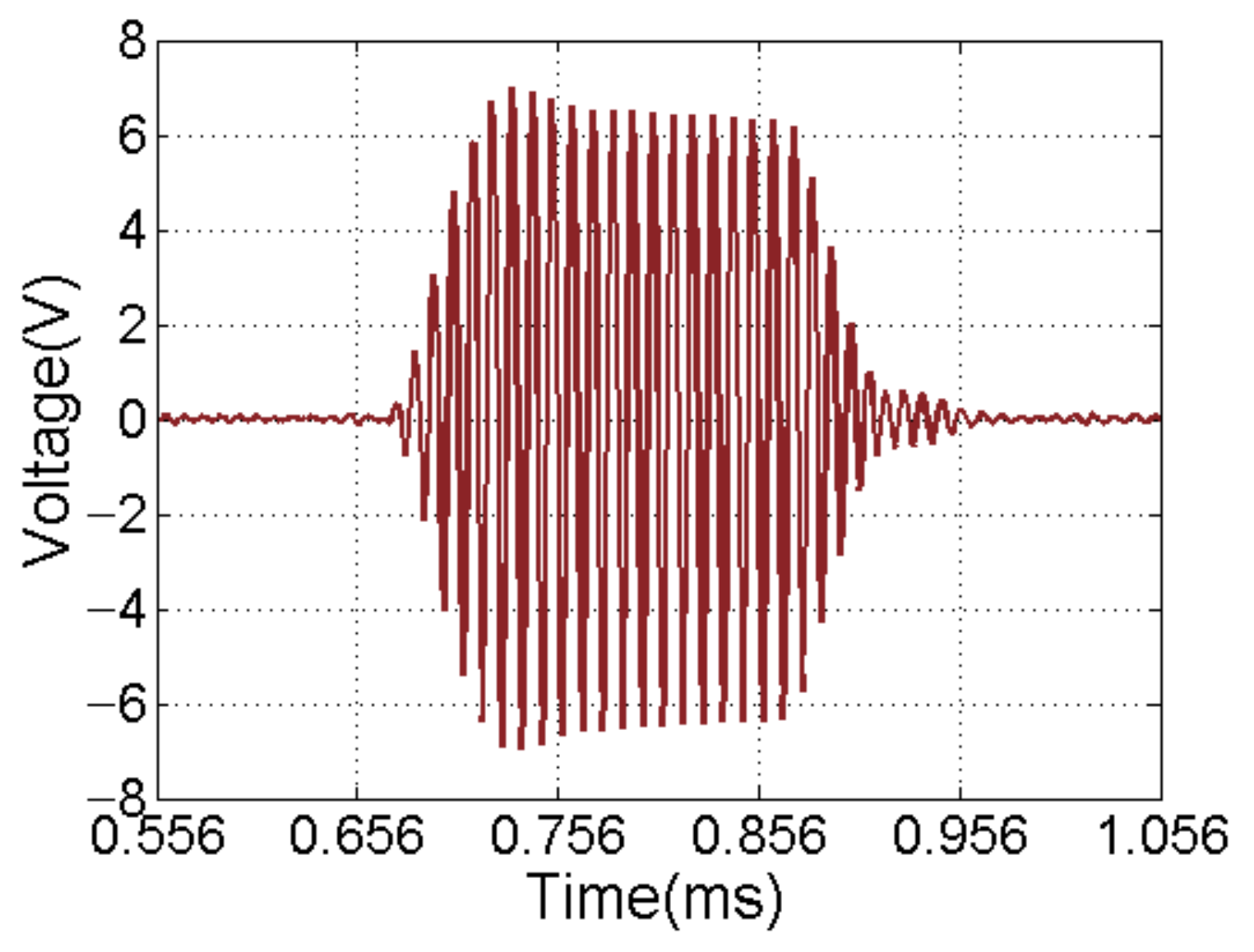 Sensors 21 01425 g021 550