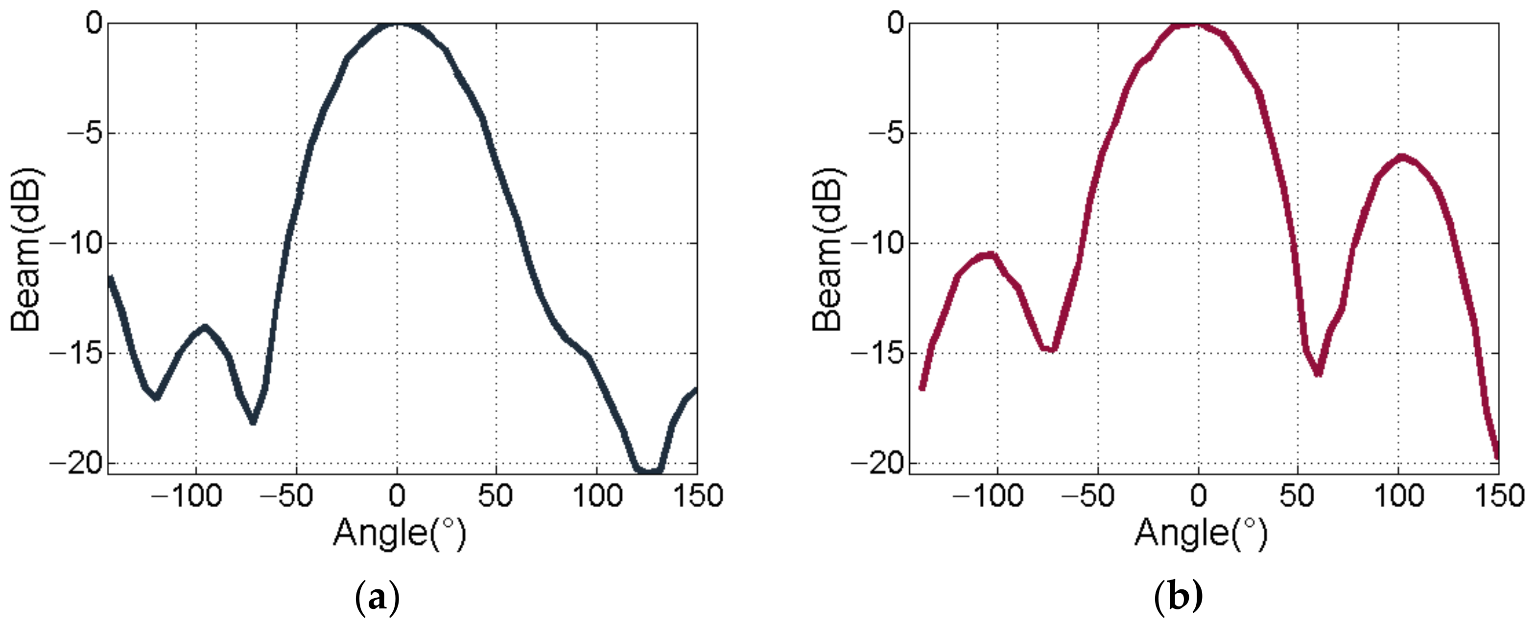 Sensors 21 01425 g022 550