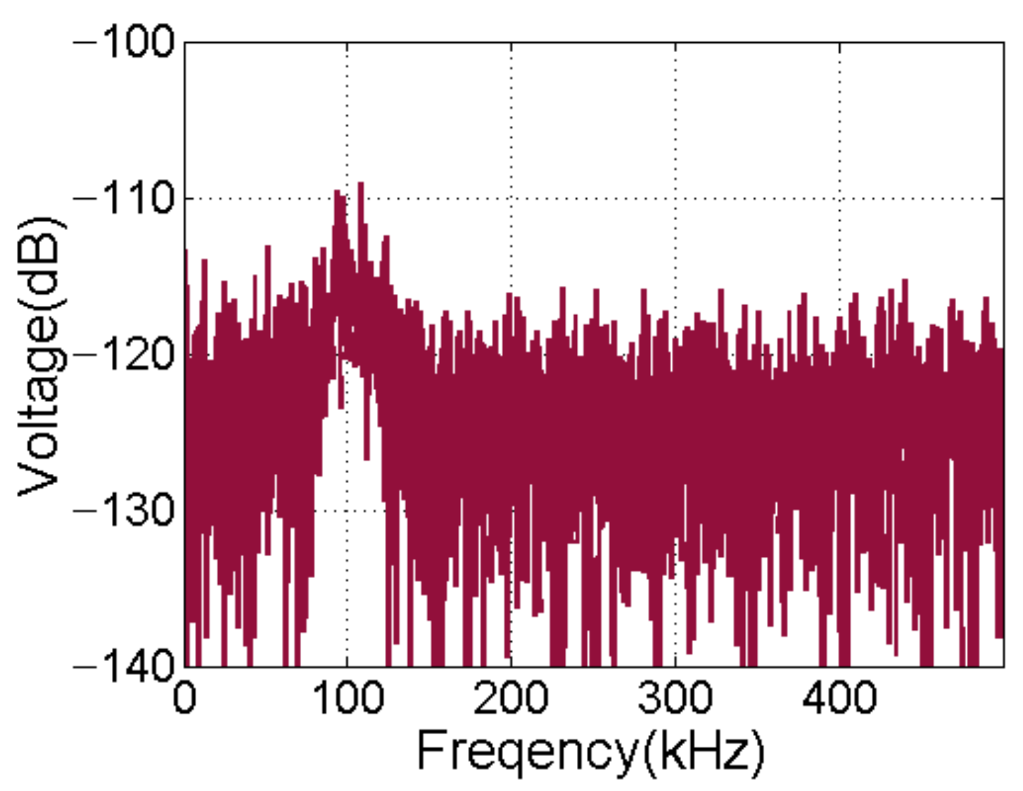 Sensors 21 01425 g023 550