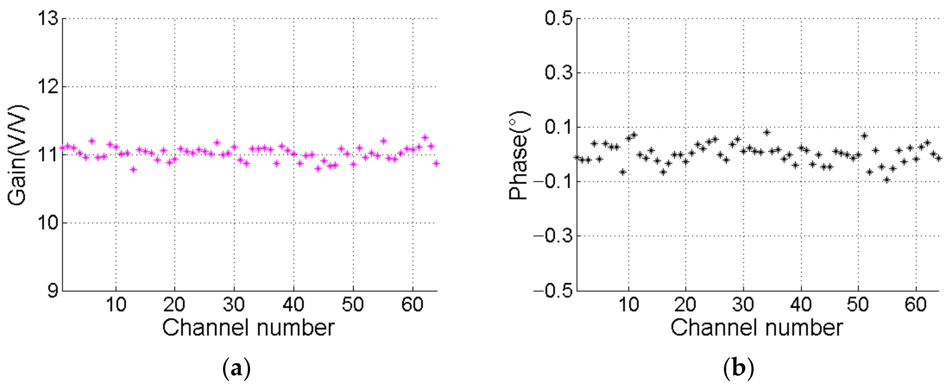 Sensors 21 01425 g025 550