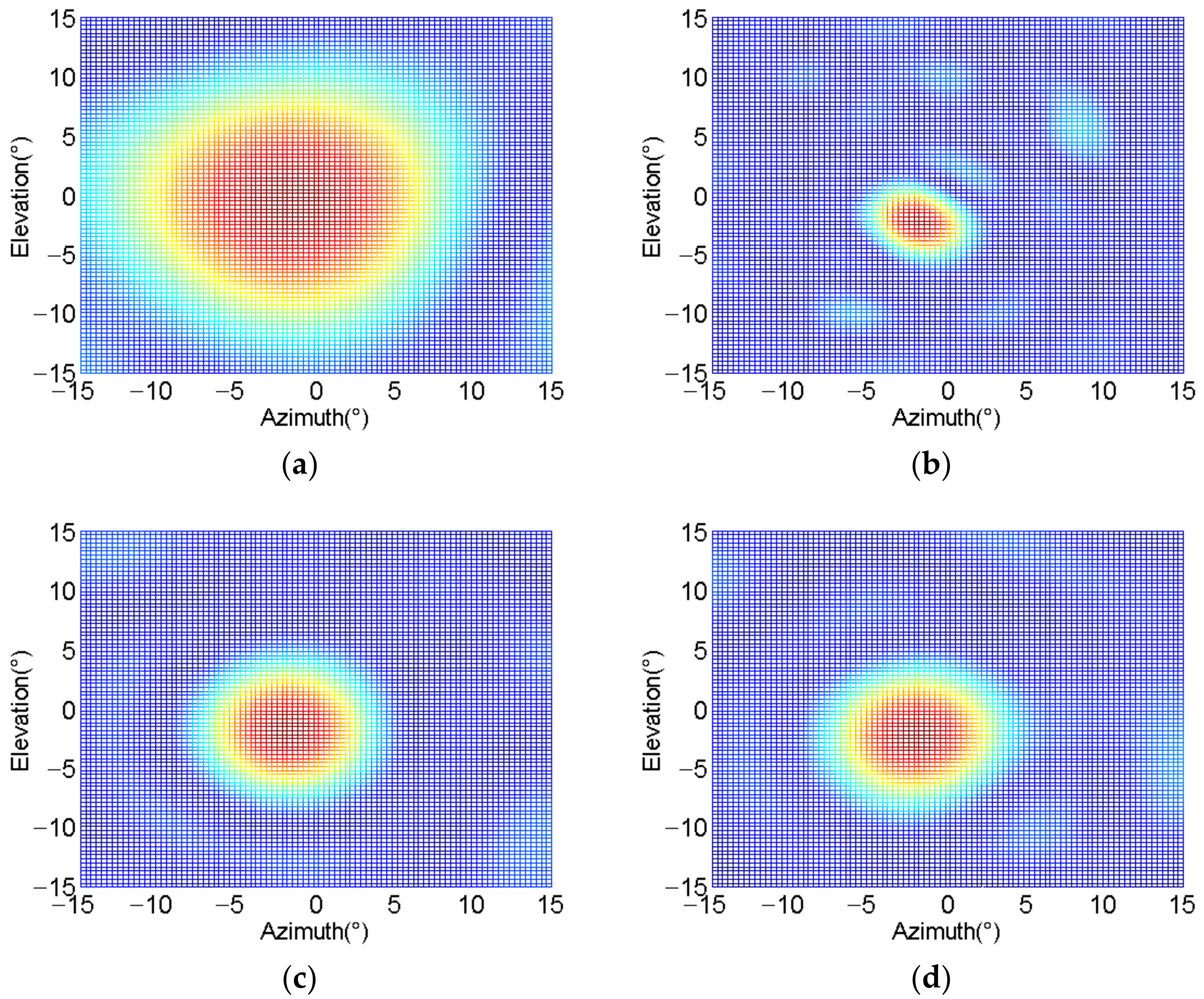 Sensors 21 01425 g027 550