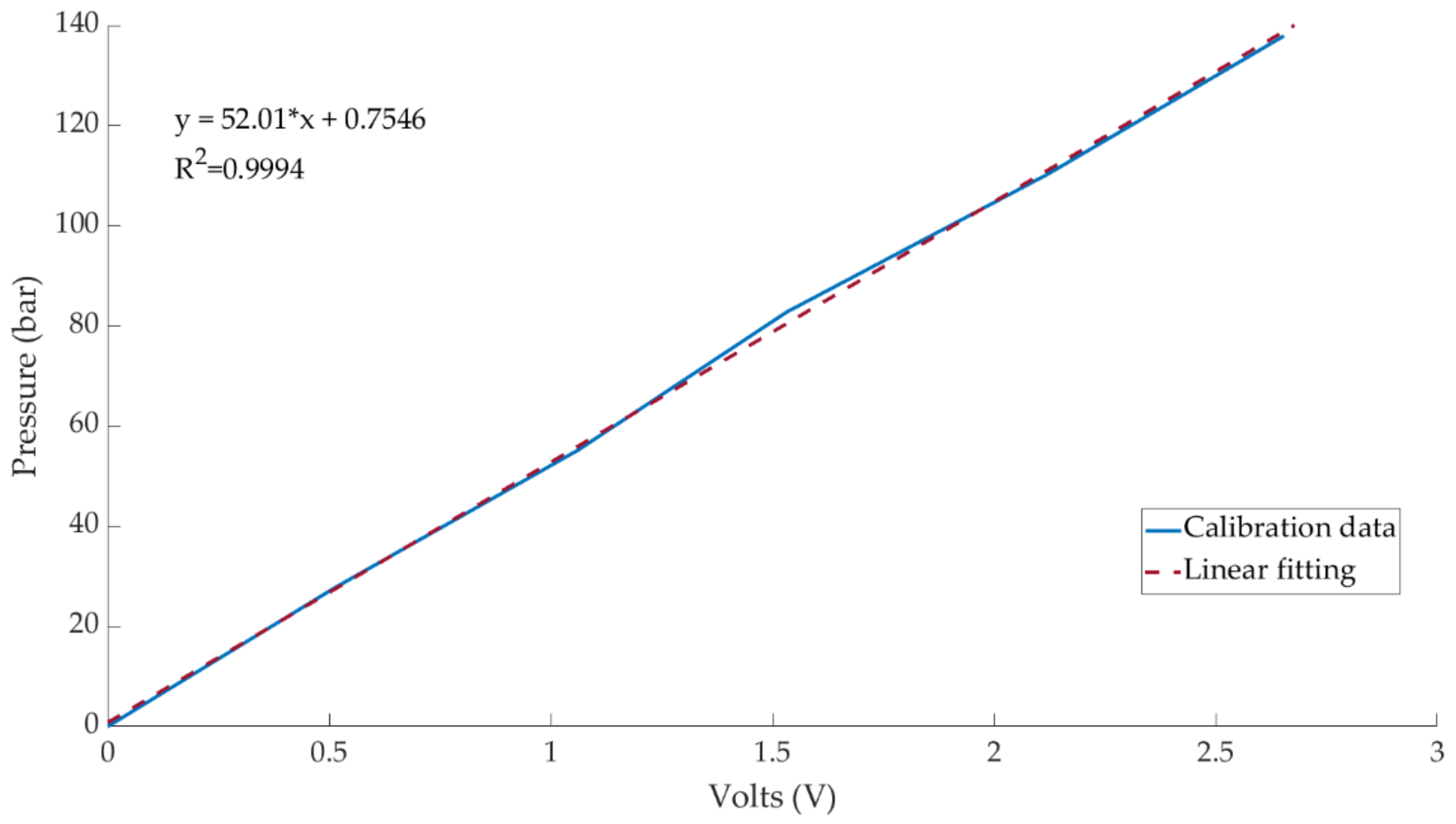 Sensors 21 01427 g003