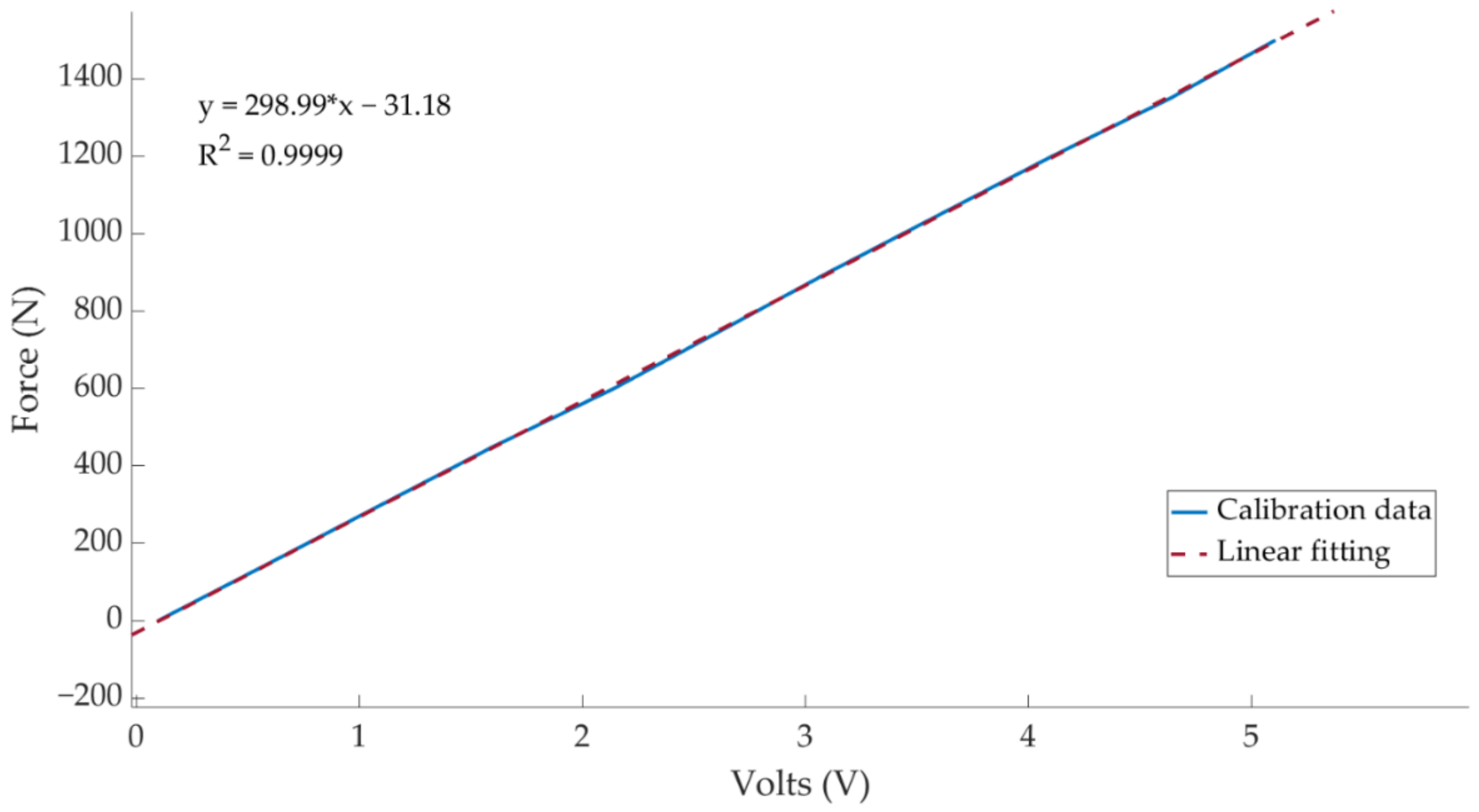 Sensors 21 01427 g005