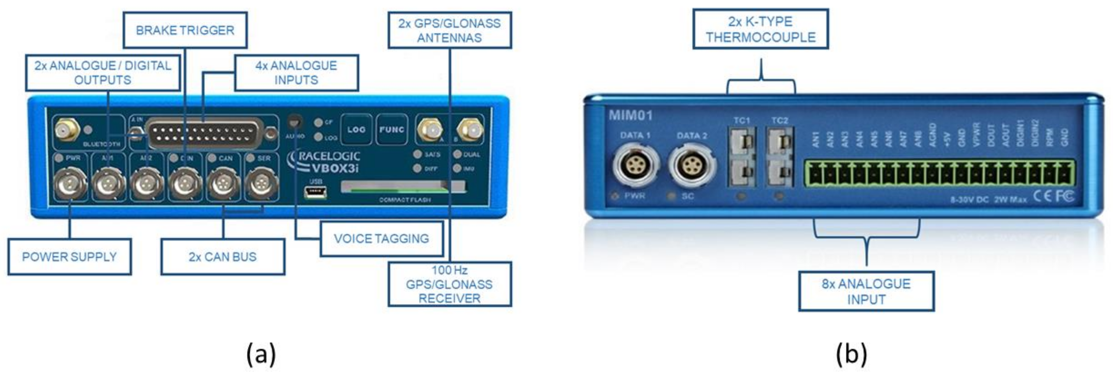 Sensors 21 01427 g008