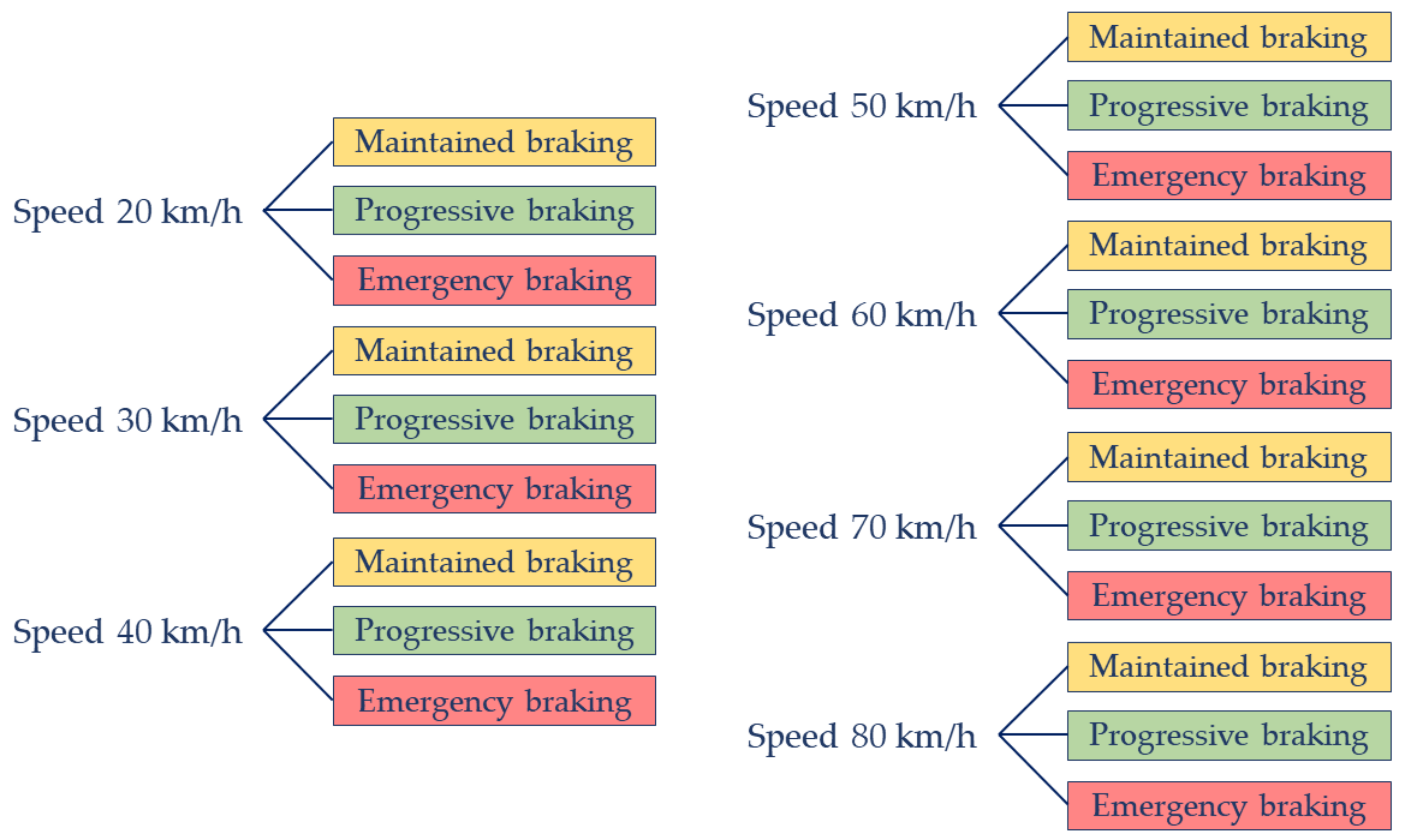 Sensors 21 01427 g011