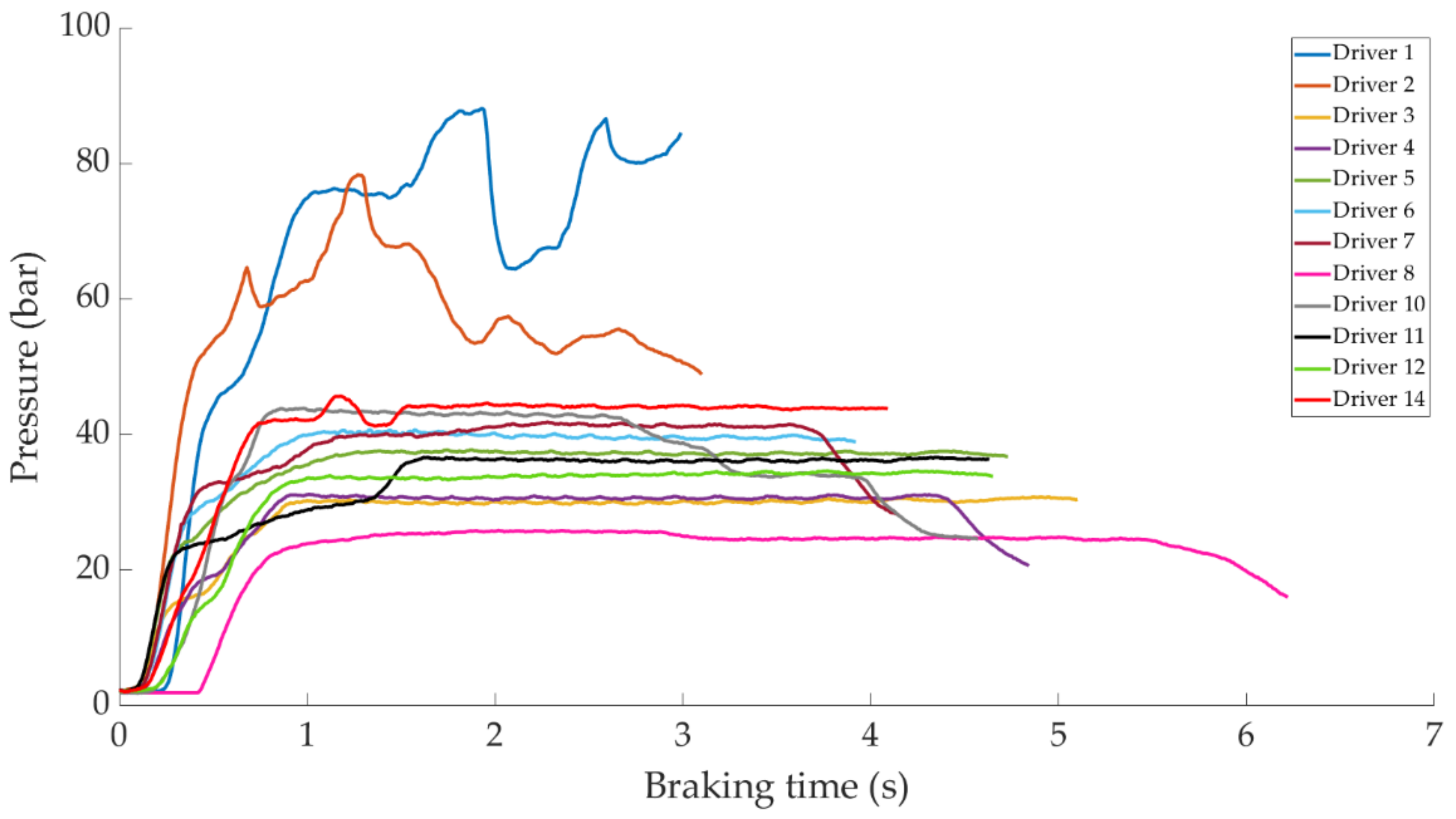 Sensors 21 01427 g015